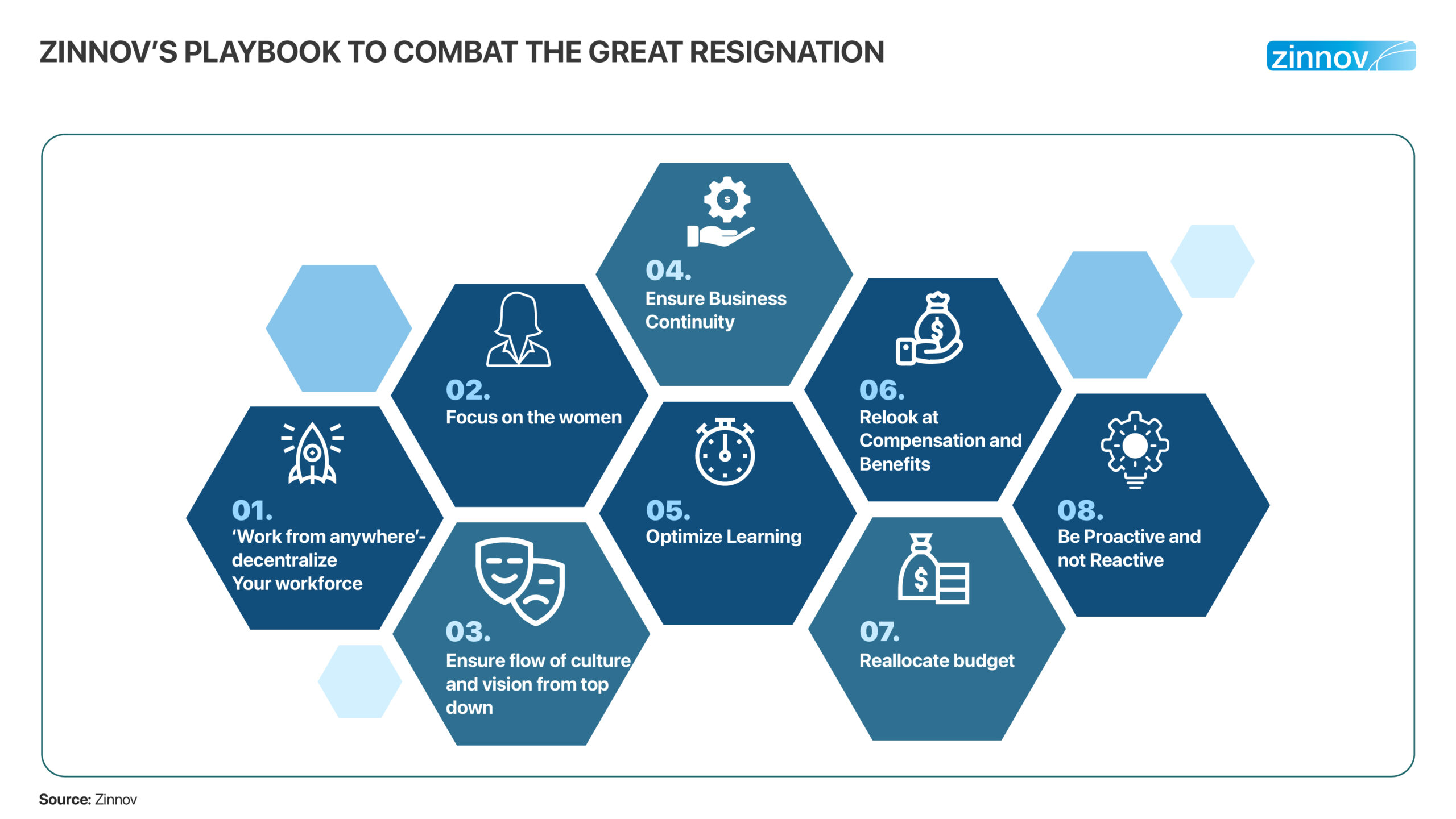 The Proactive Plan to Manage Sales Staff Resignations