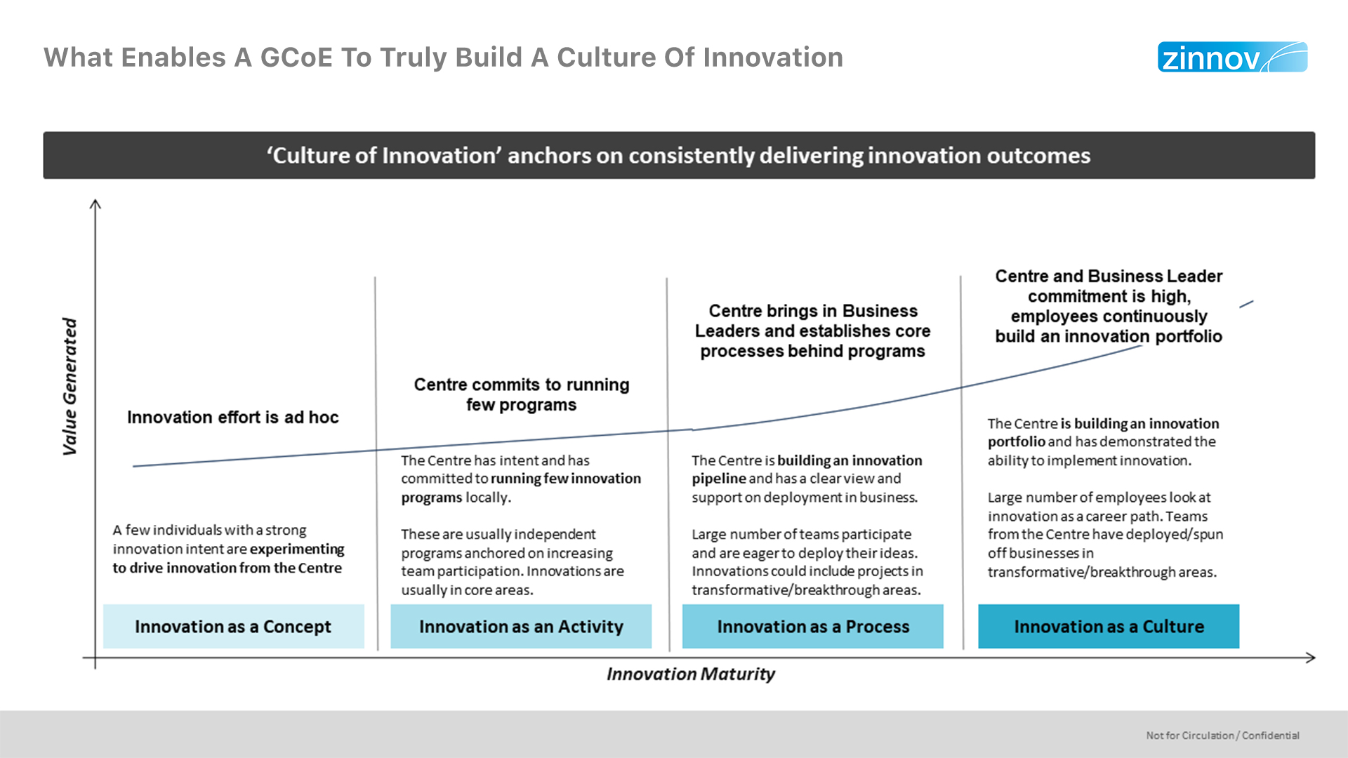 what enables a GCoE to truly build a culture of innovation