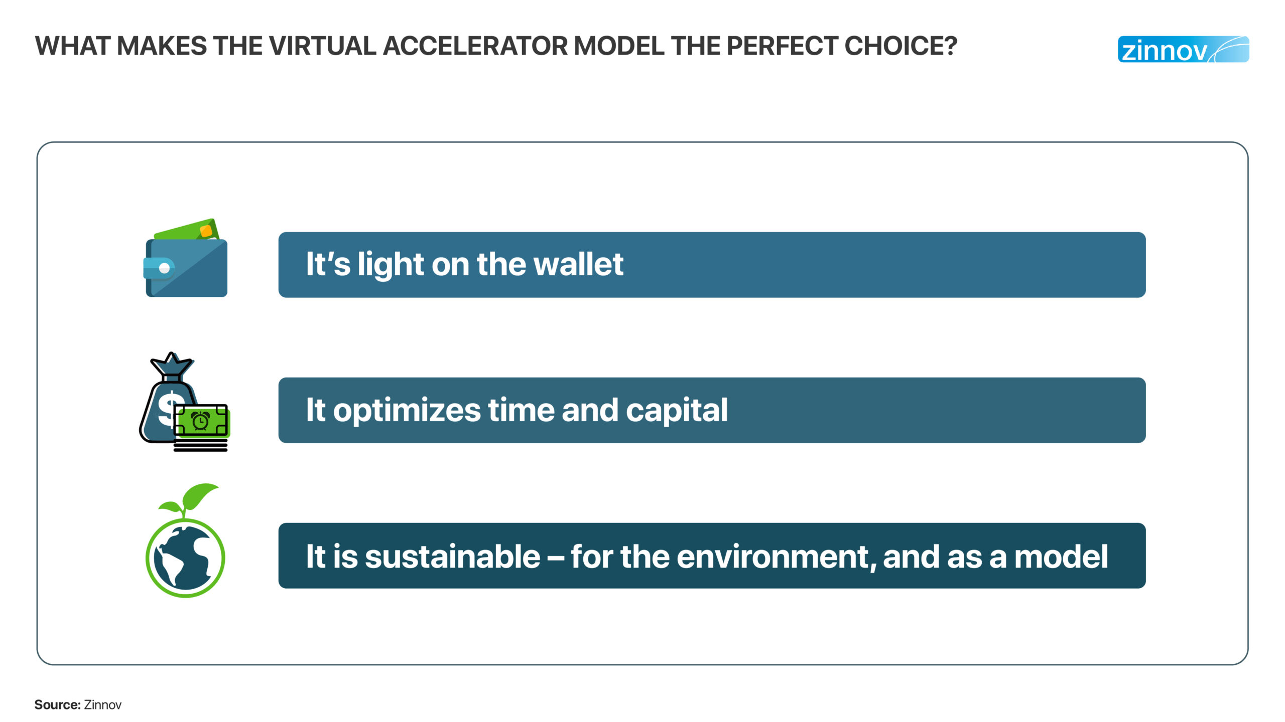 What makes the Virtual Accelerator Model a perfect choice 