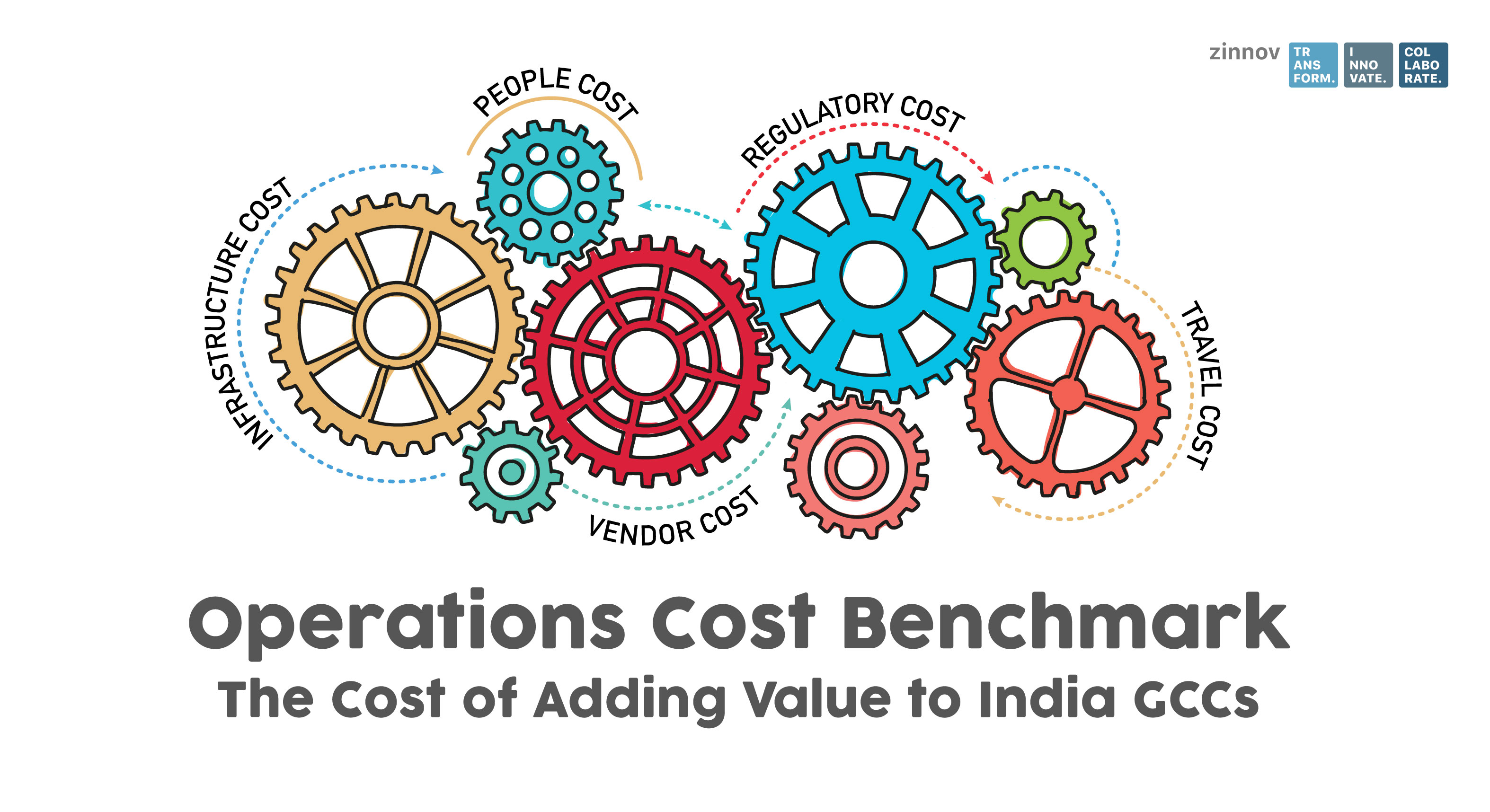 operations cost benchmarking for GCCs in India