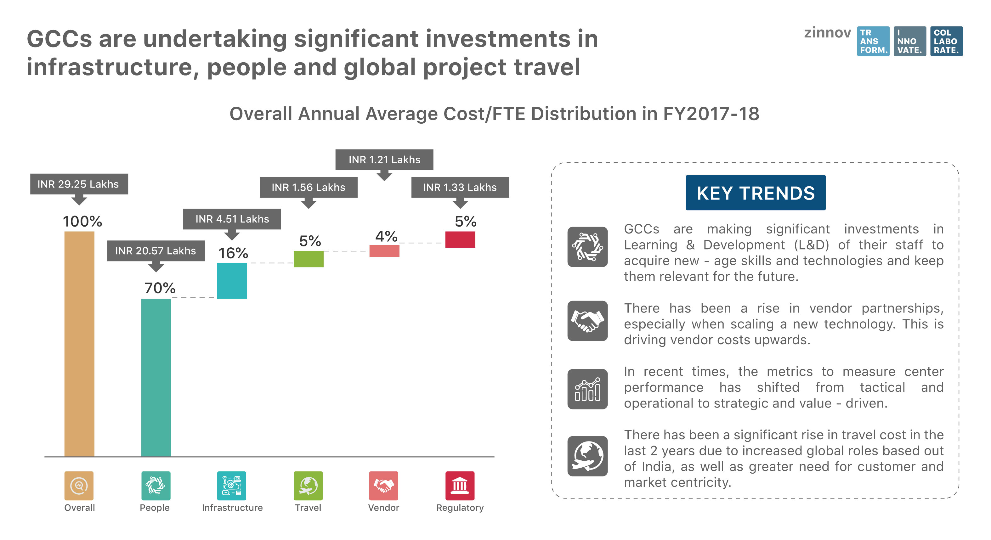 GCCs Key trends