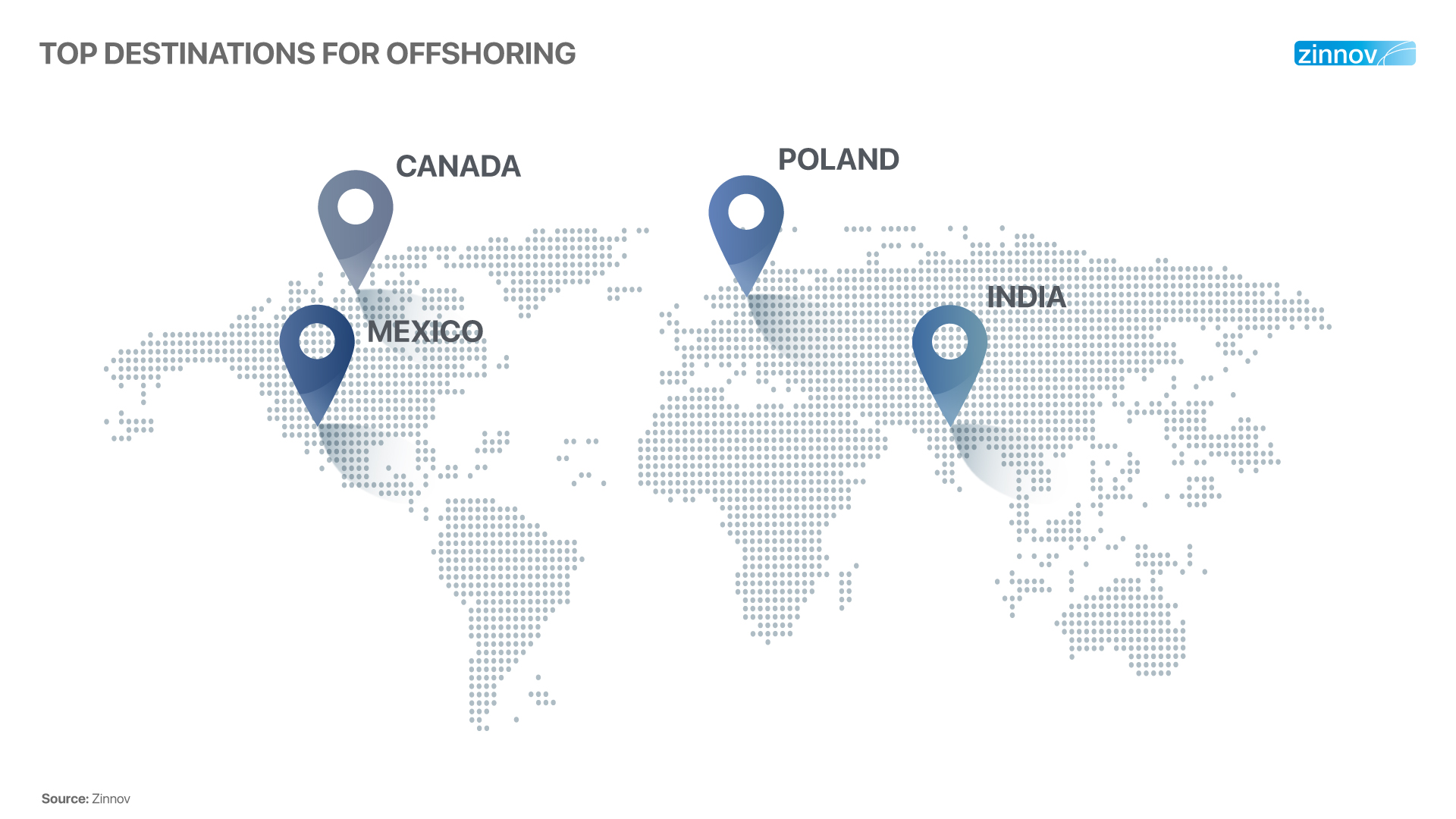 Destinations for Offshoring