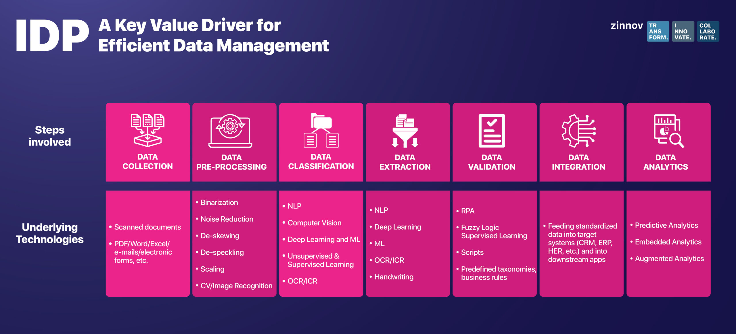 ABBYY's Transformative Approach to Interpreting Data with Intelligent  Automation