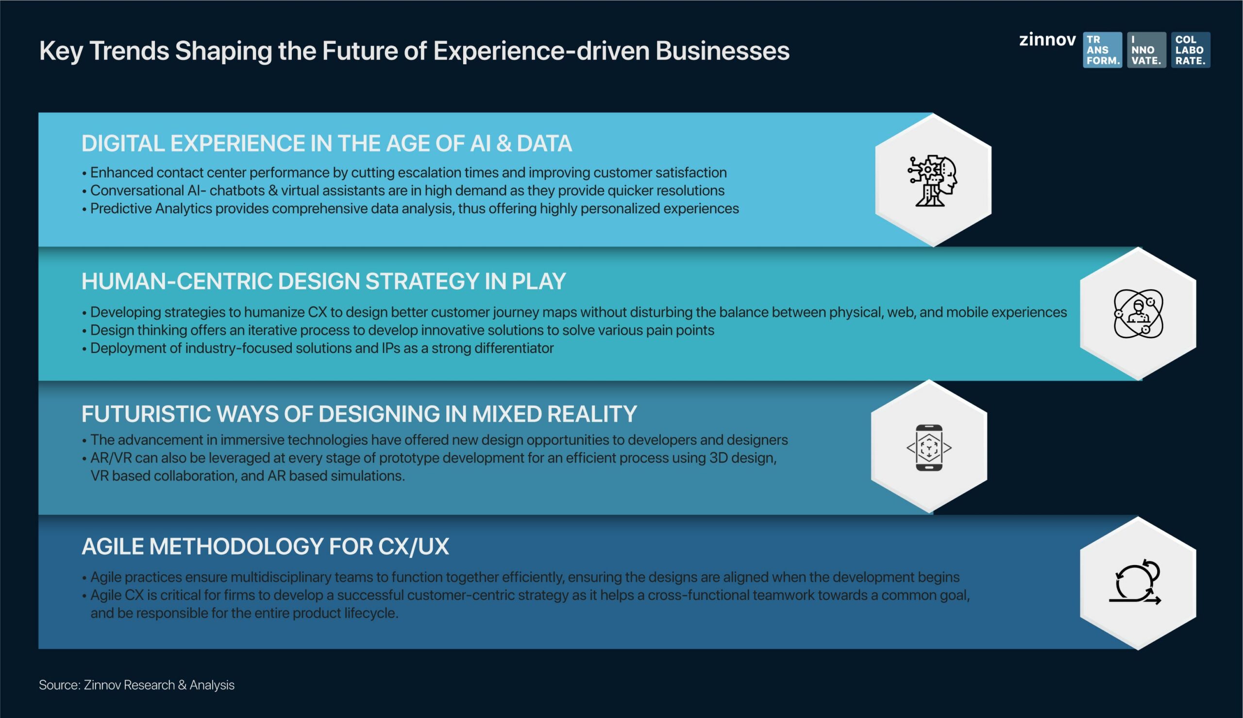 Key trends shaping the future of experience driven businesses