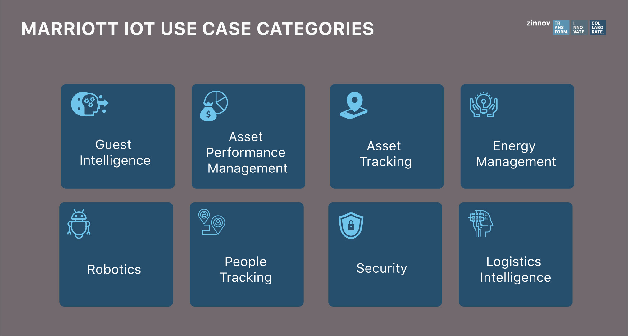 IOT Use Case categories