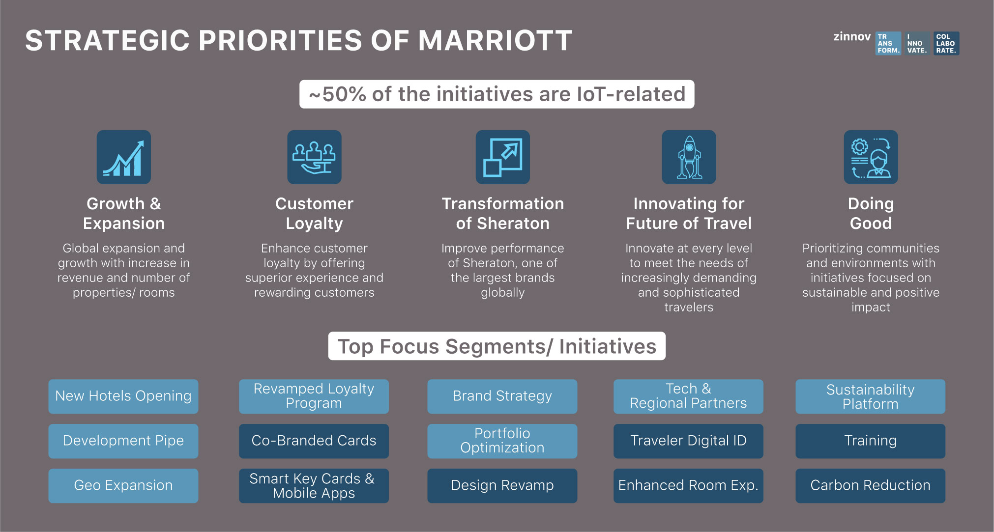 Marriott - IOT opportunities