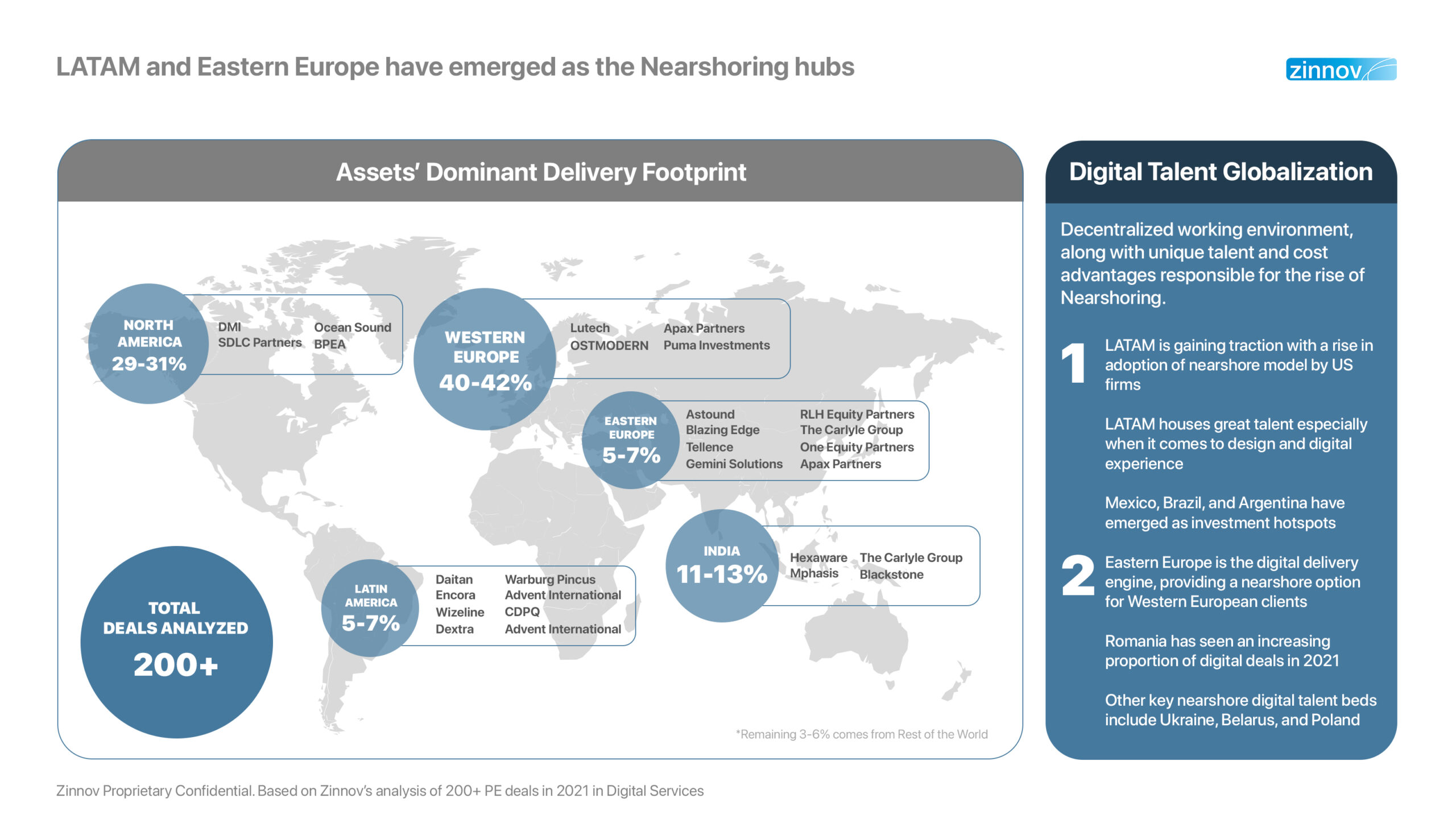 LATAM and EE have emerged as the Nearshore hubs