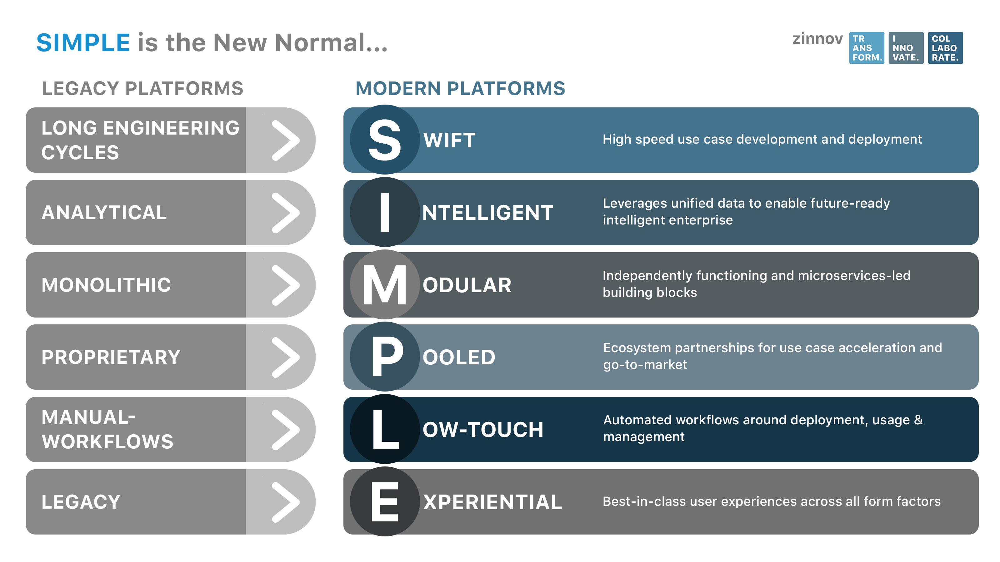 Legacy and modern platforms