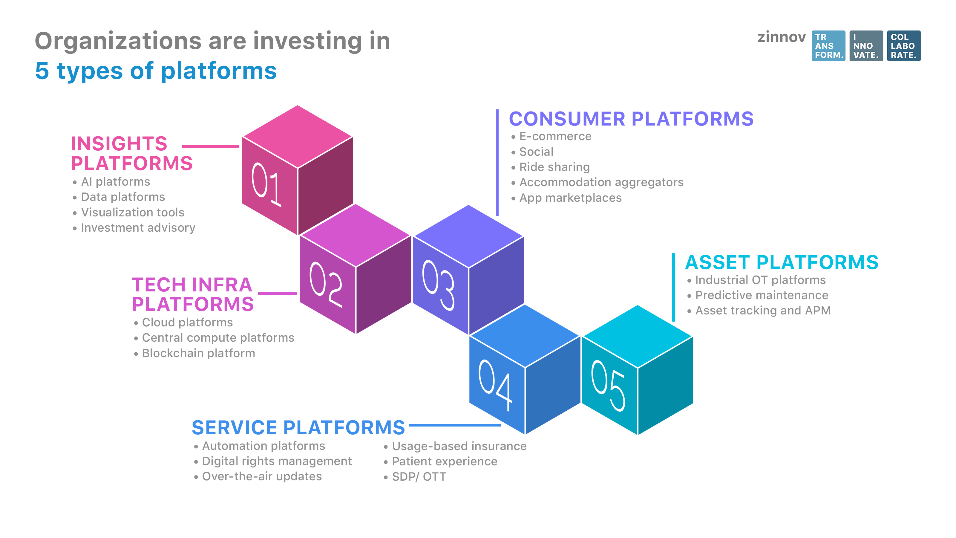 5 types of platforms