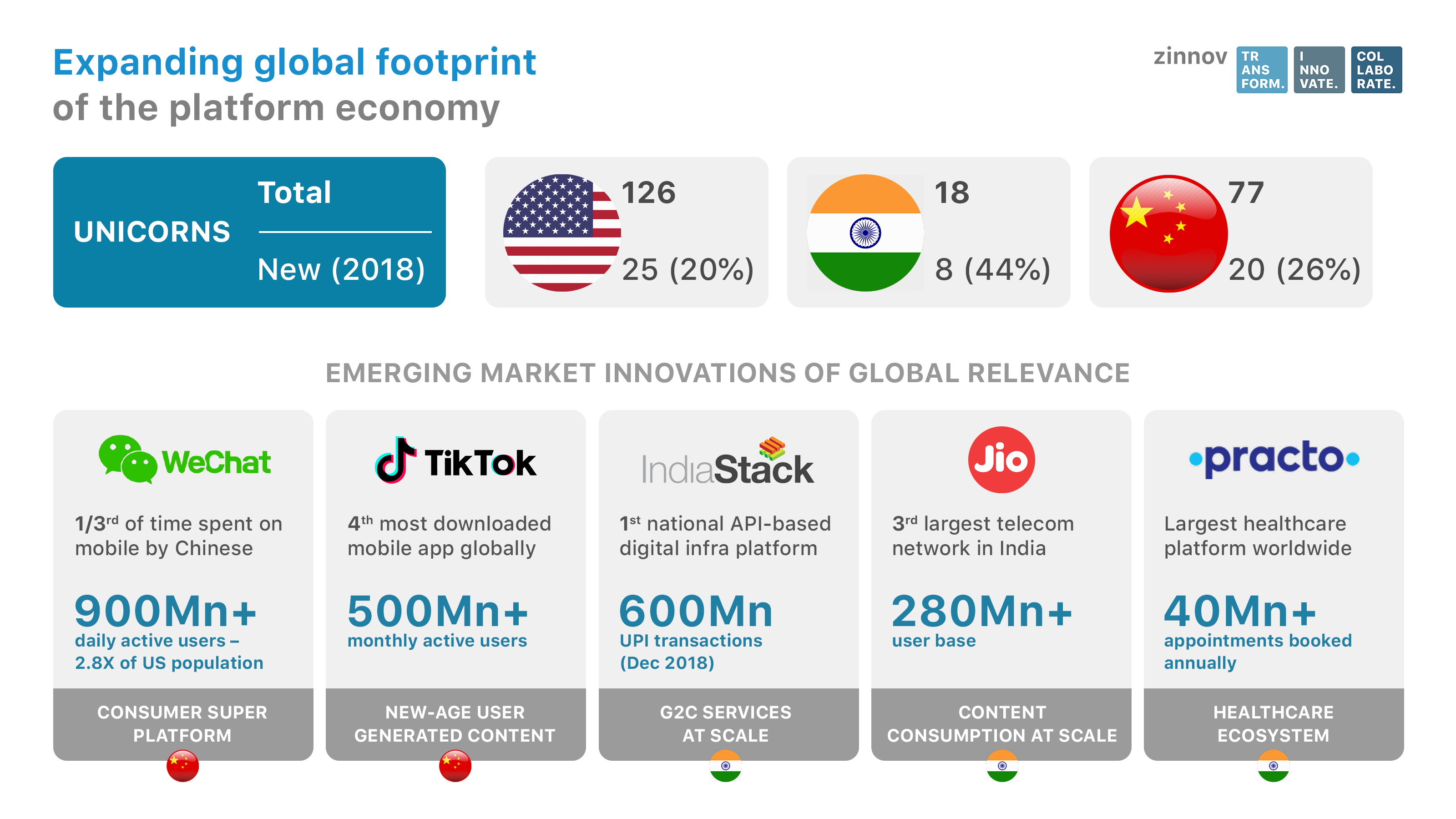 emerging market innovations of global relevance