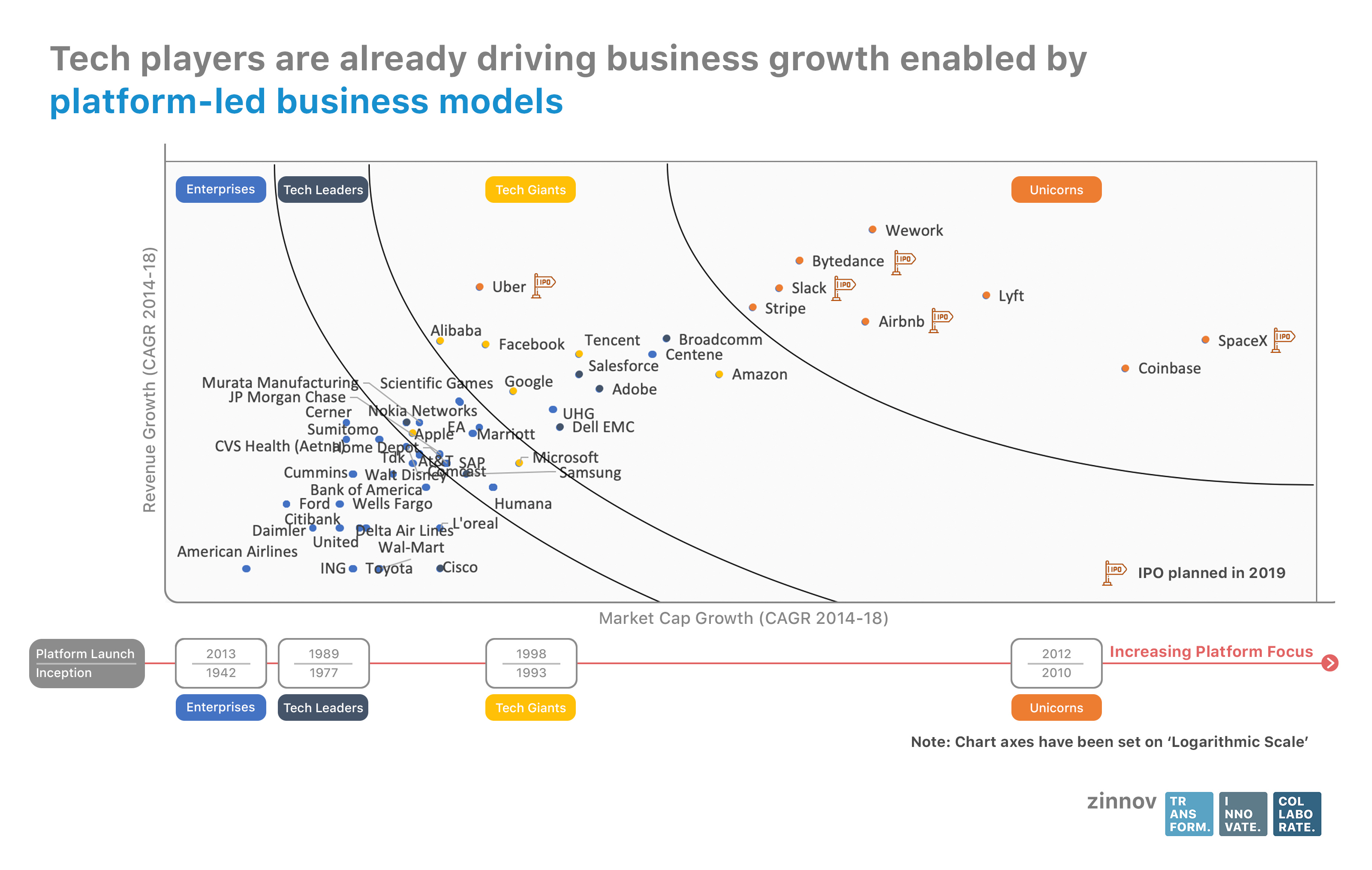 platform-led business models