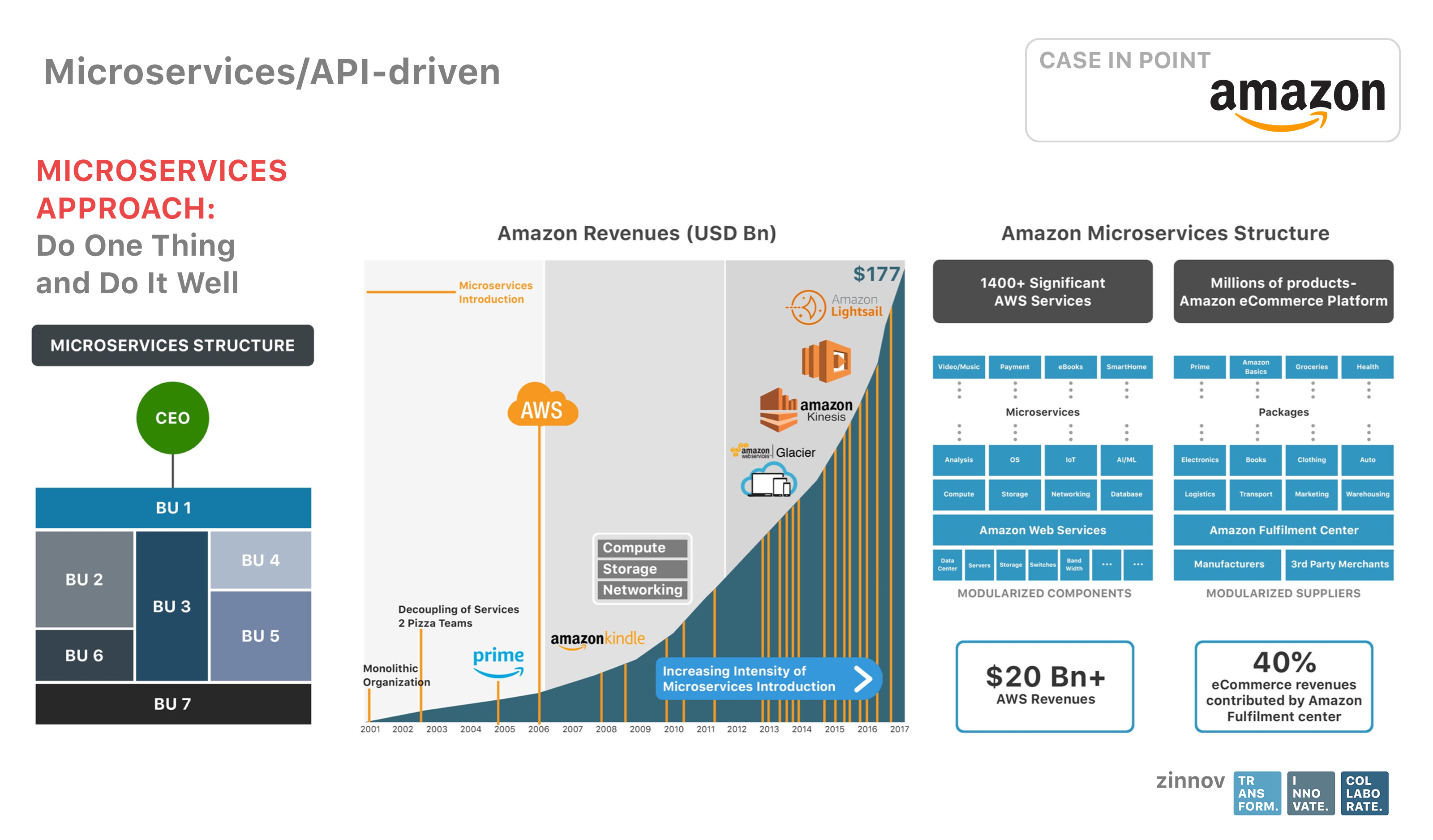 platform intelligence