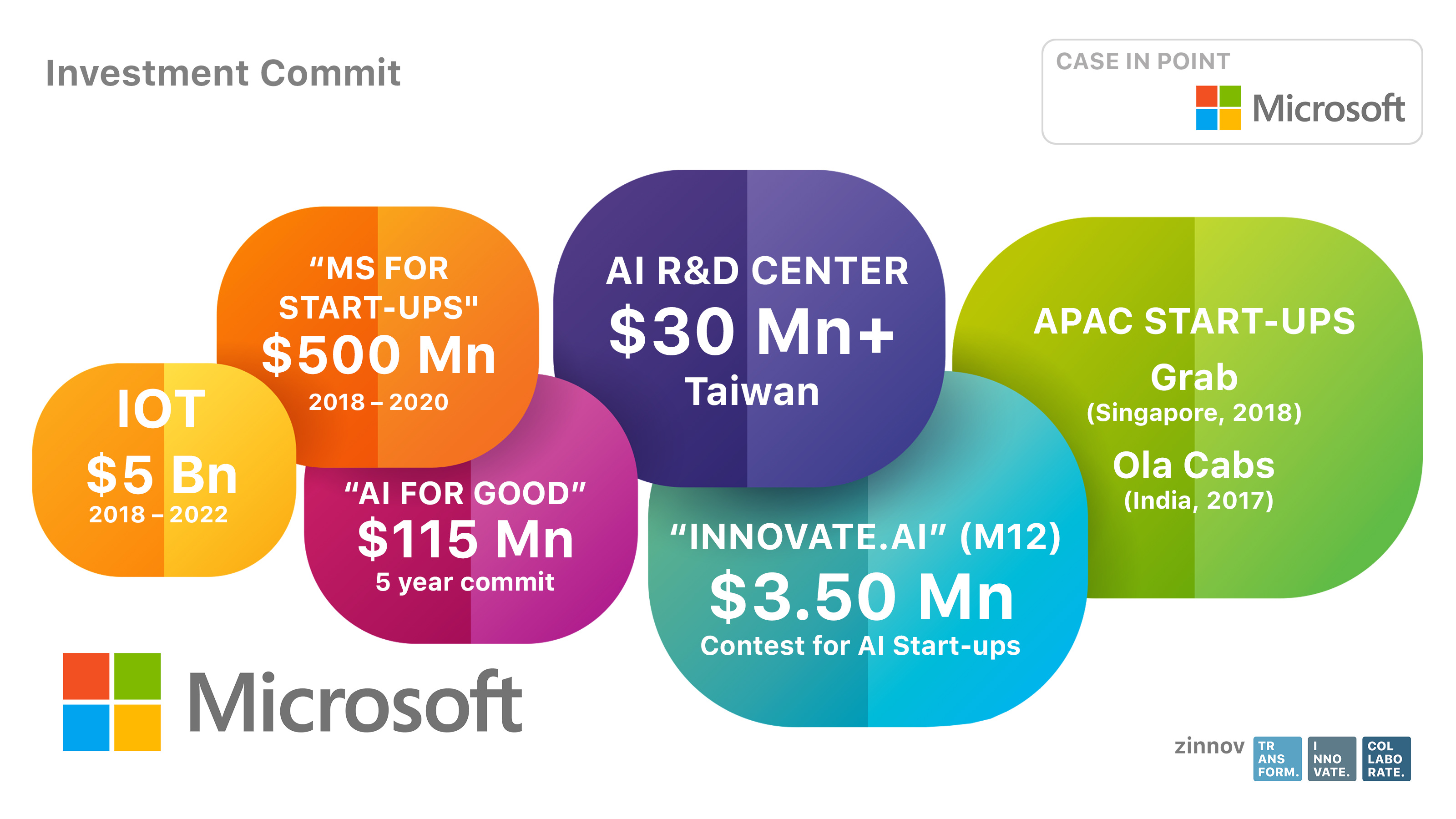 platform intelligence