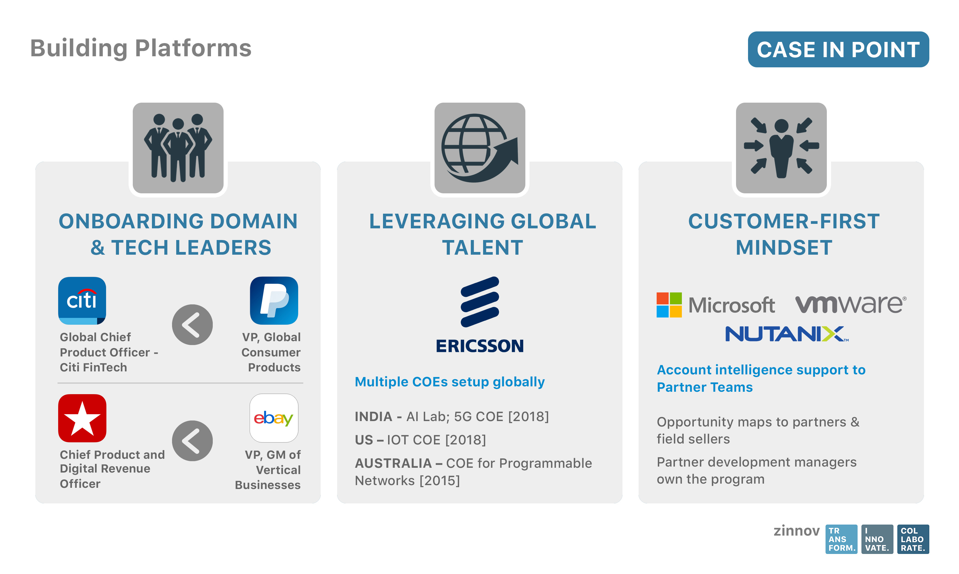 platform intelligence