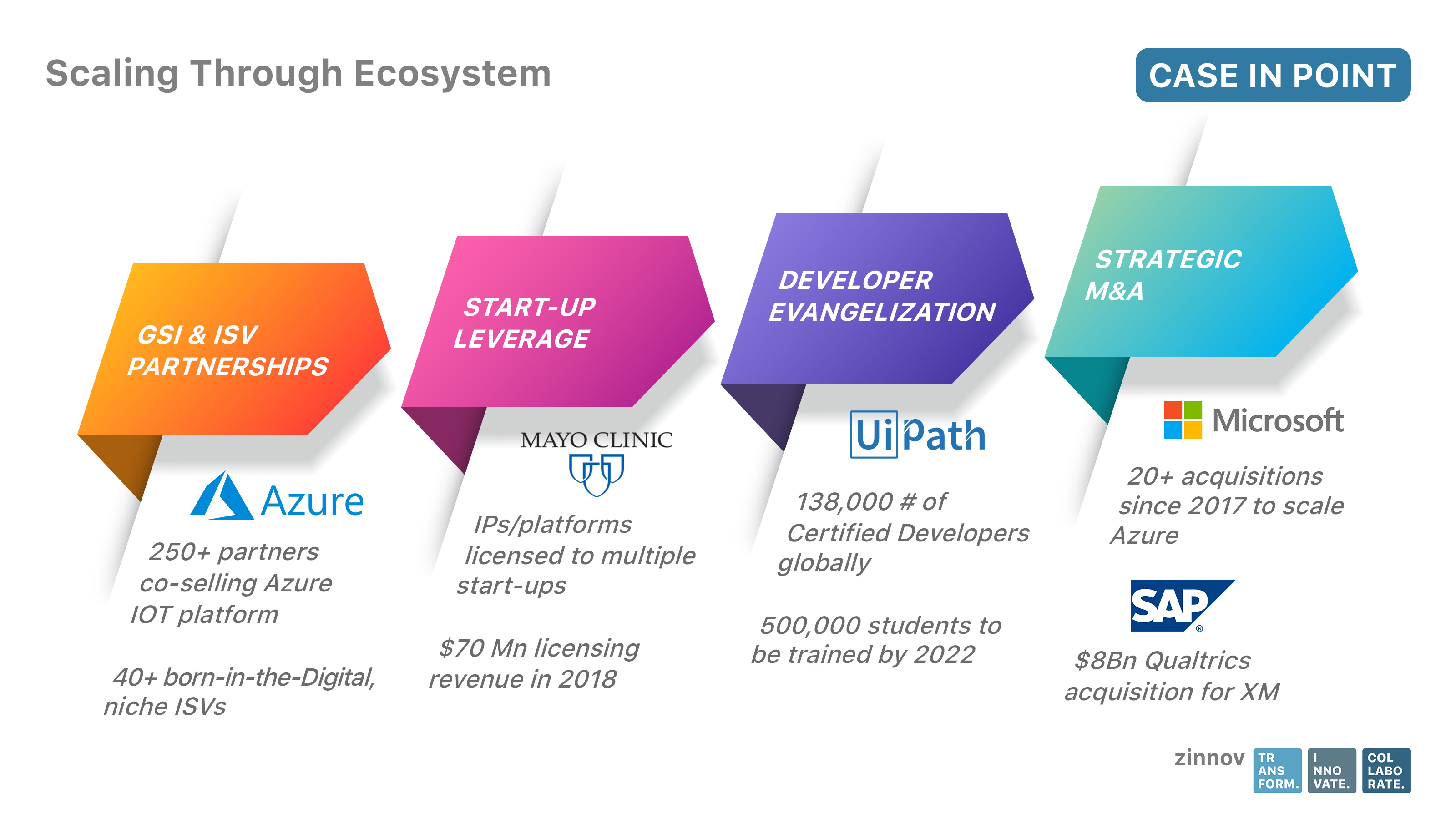 platform intelligence