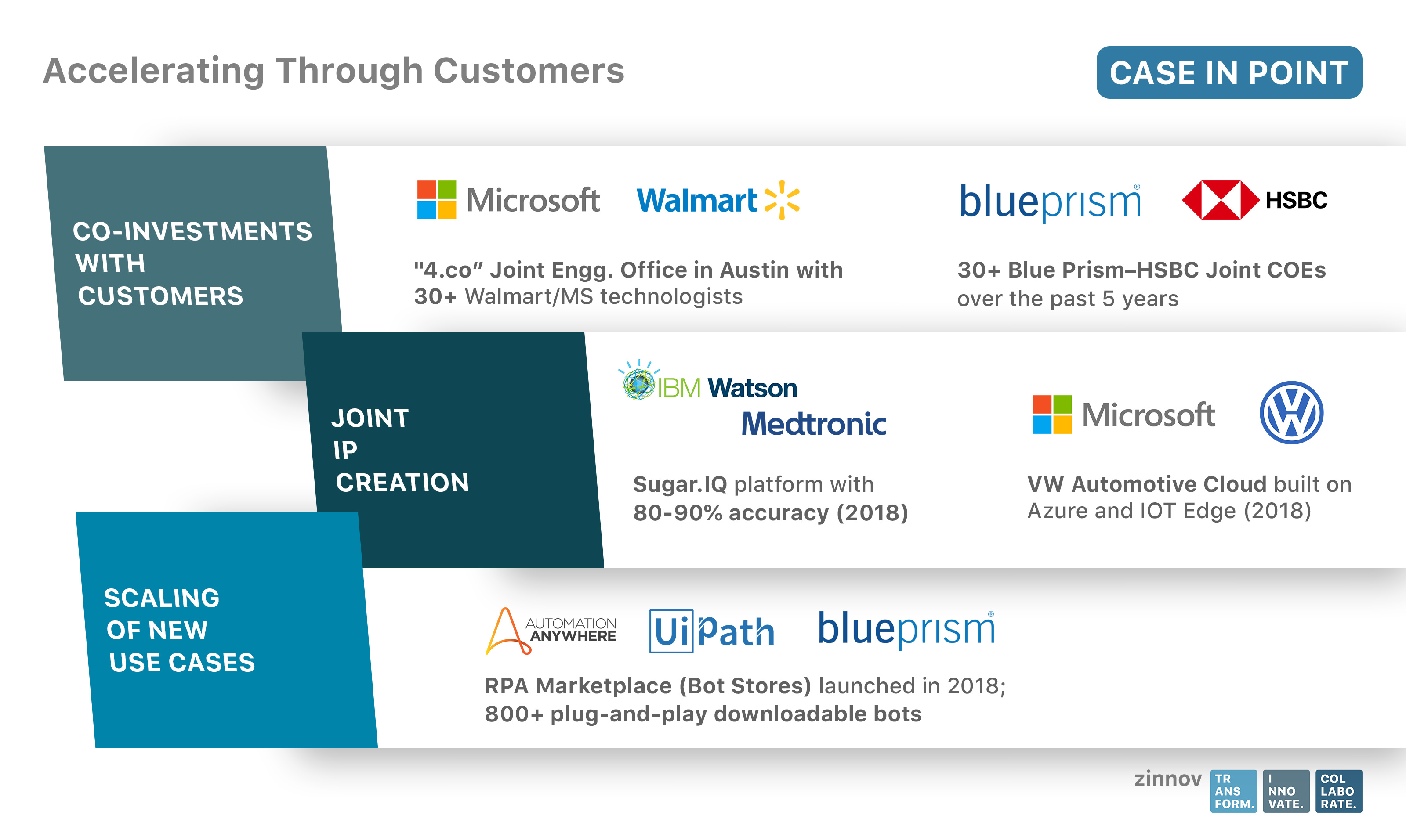 platform intelligence