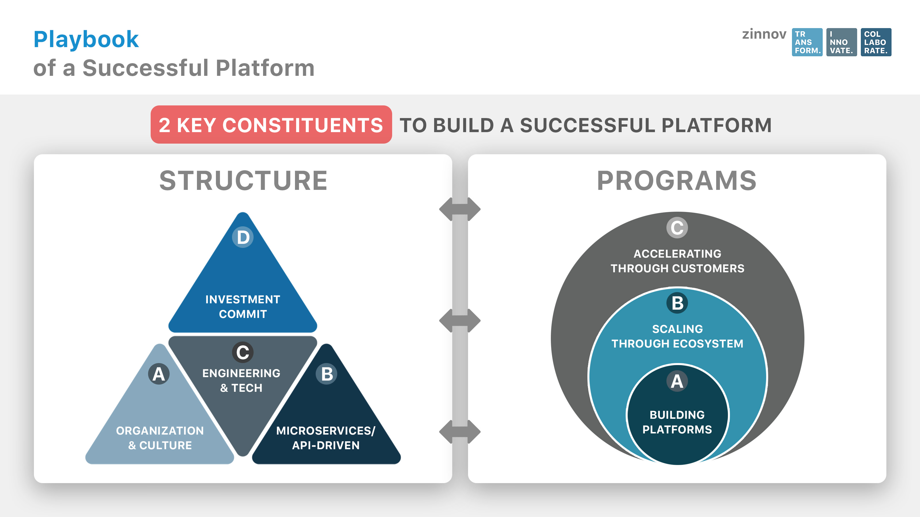 platform intelligence