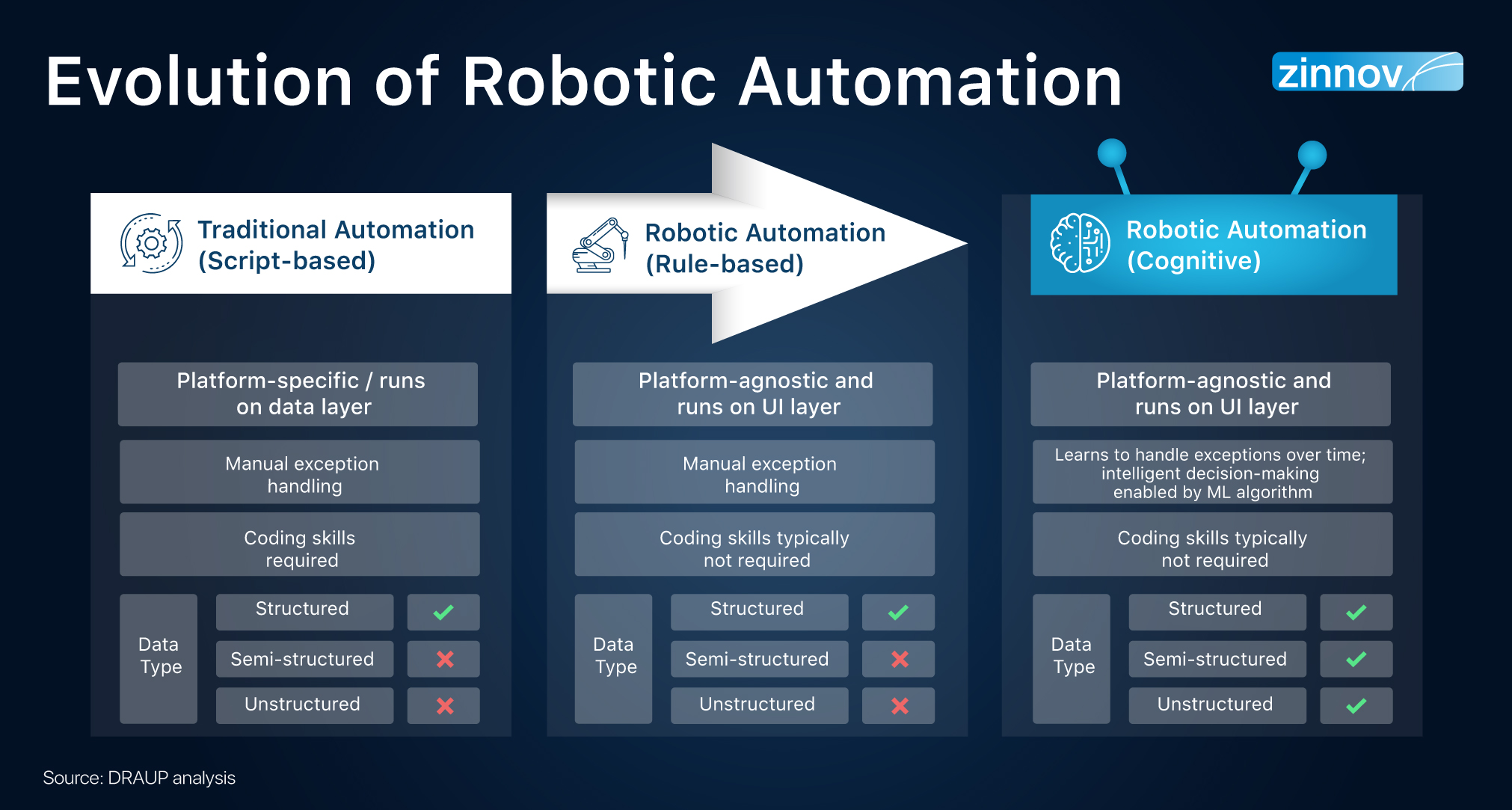 Rpa in hr store operations