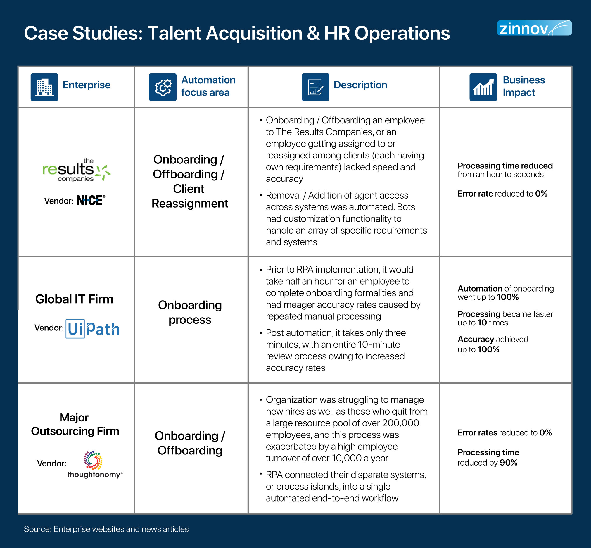 Rpa 2024 for hr