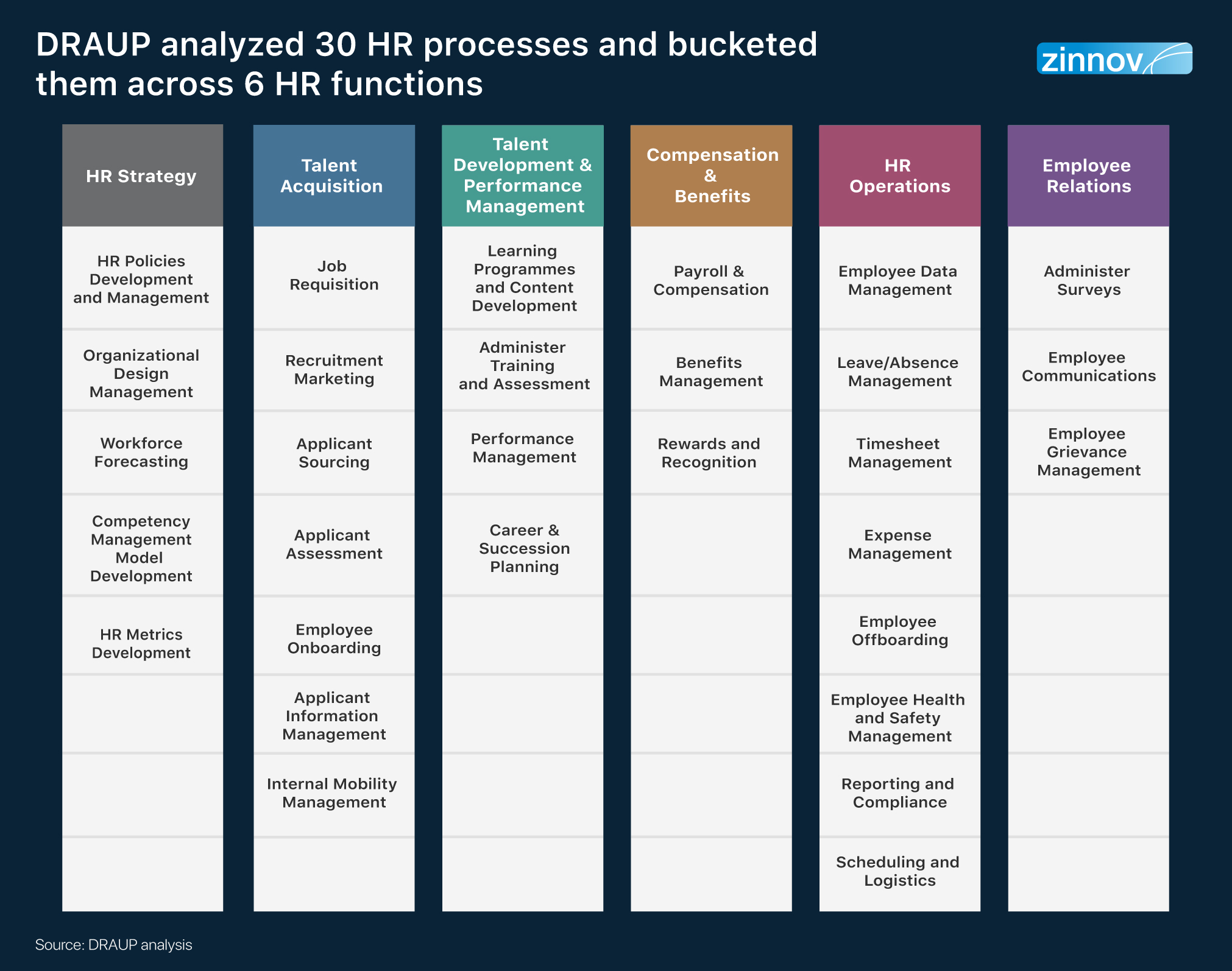 Rpa 2024 for hr