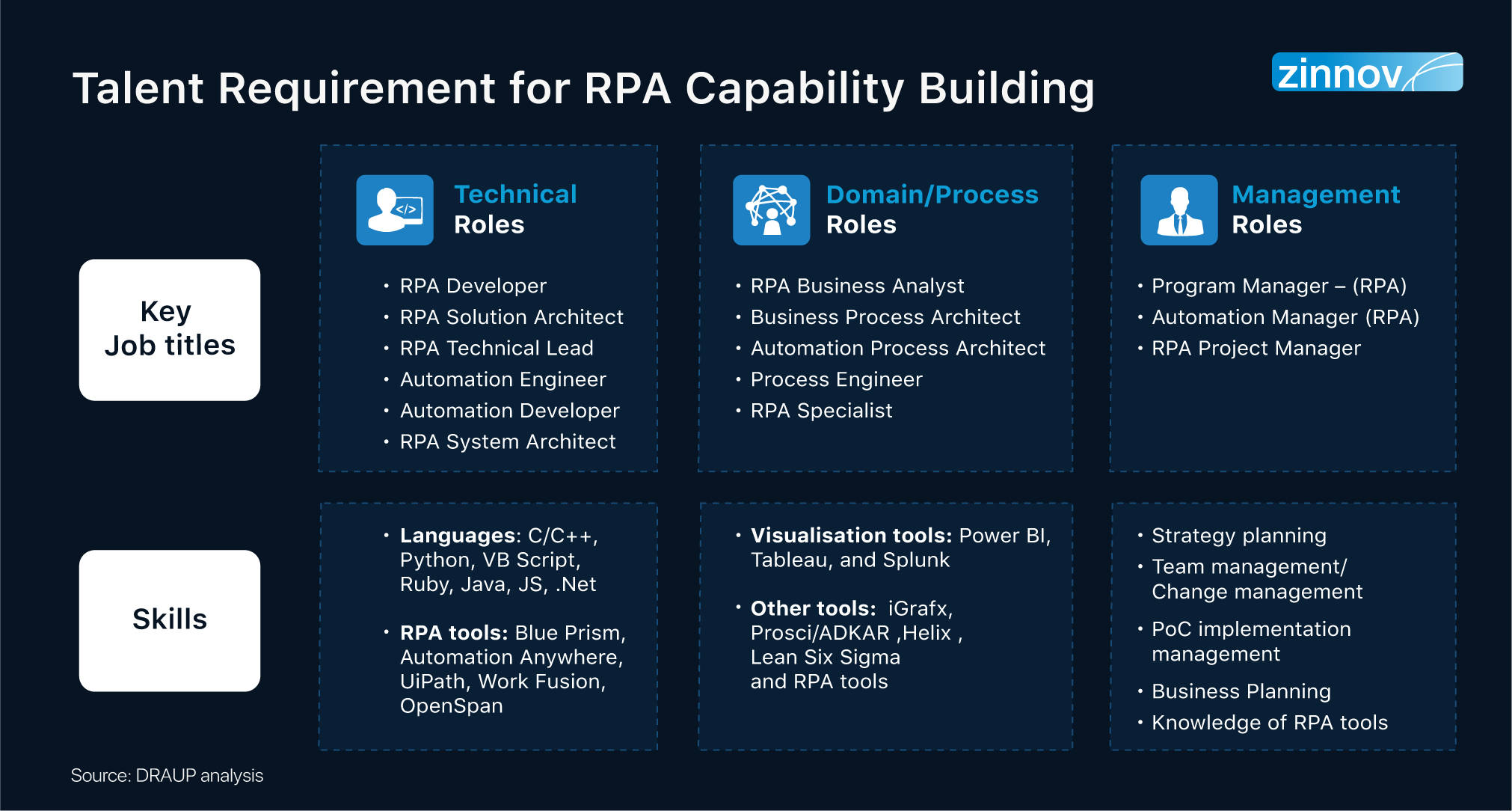 Rpa functionality 2024