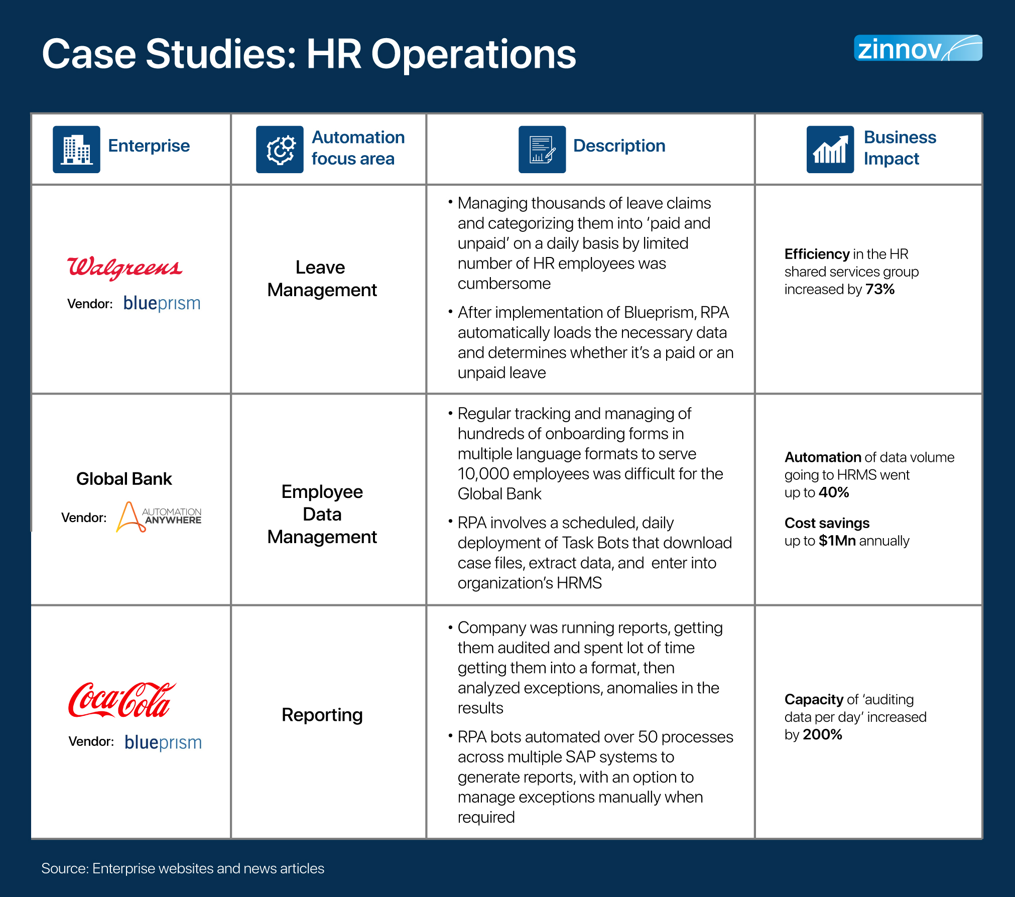 RPA Case Study in IT Services - Evros Technology Group