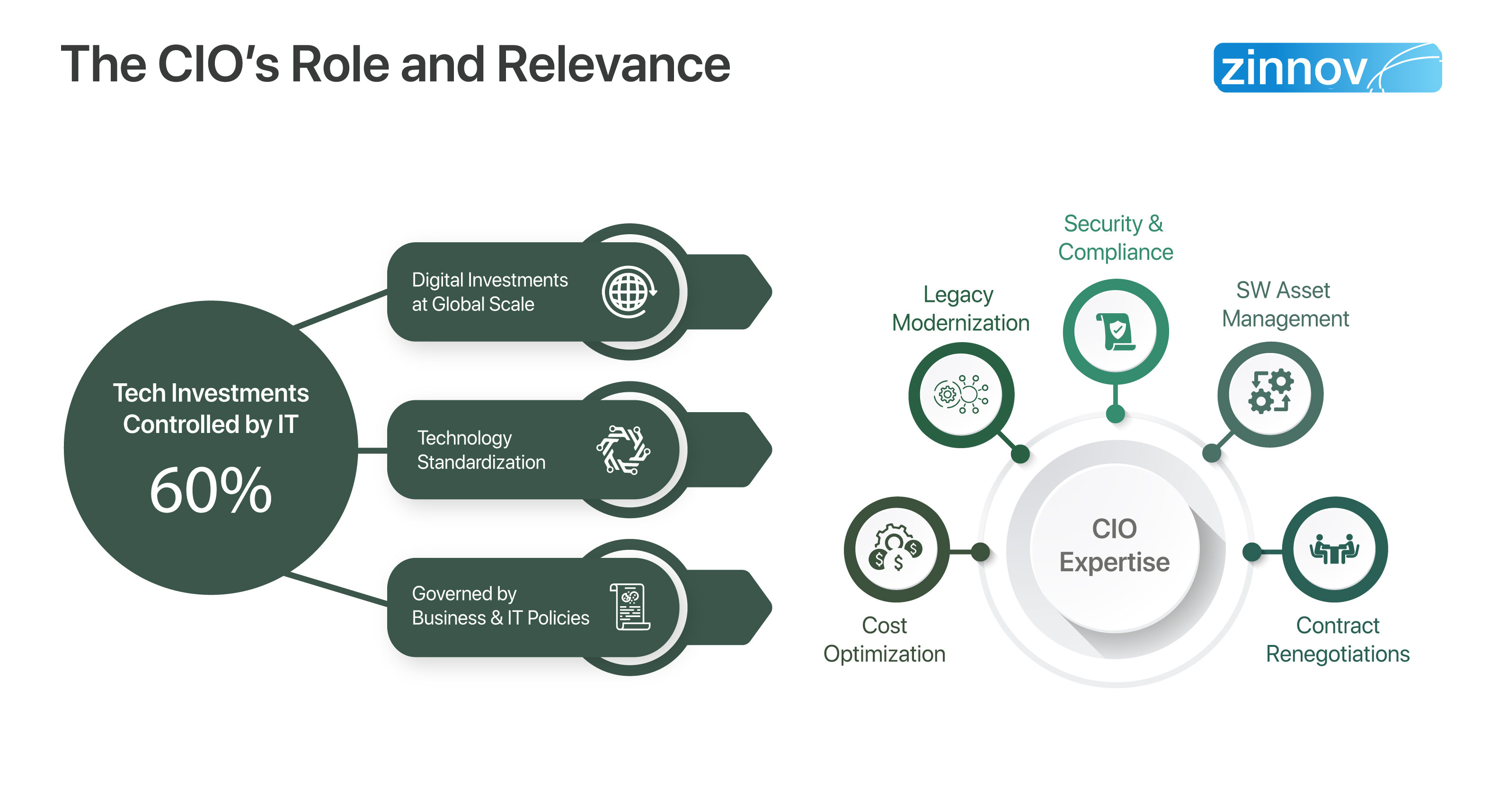 Enterprise digital transformation playbook