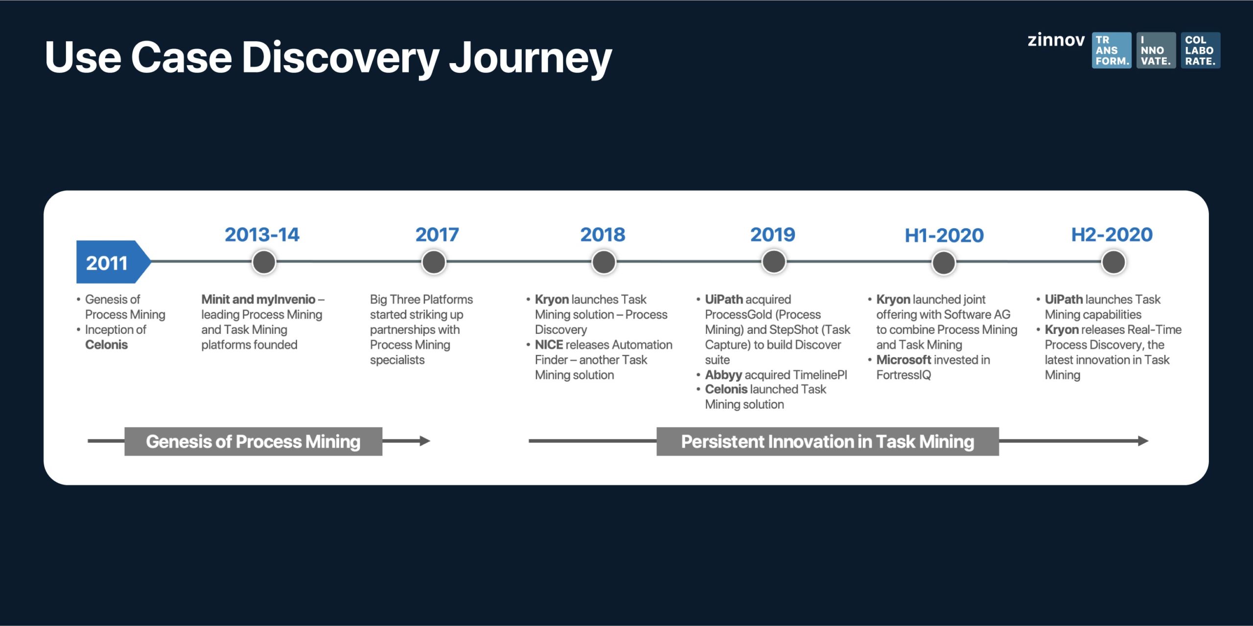 Use case discovery journey 