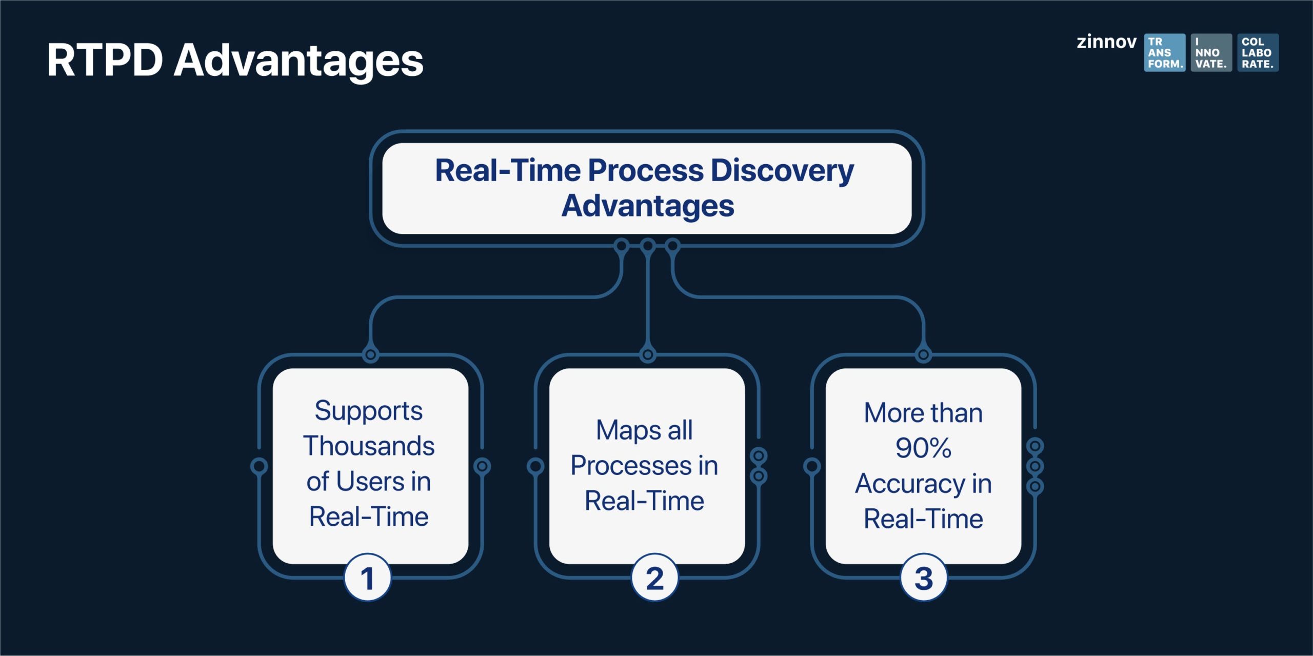 RTPD Advantages