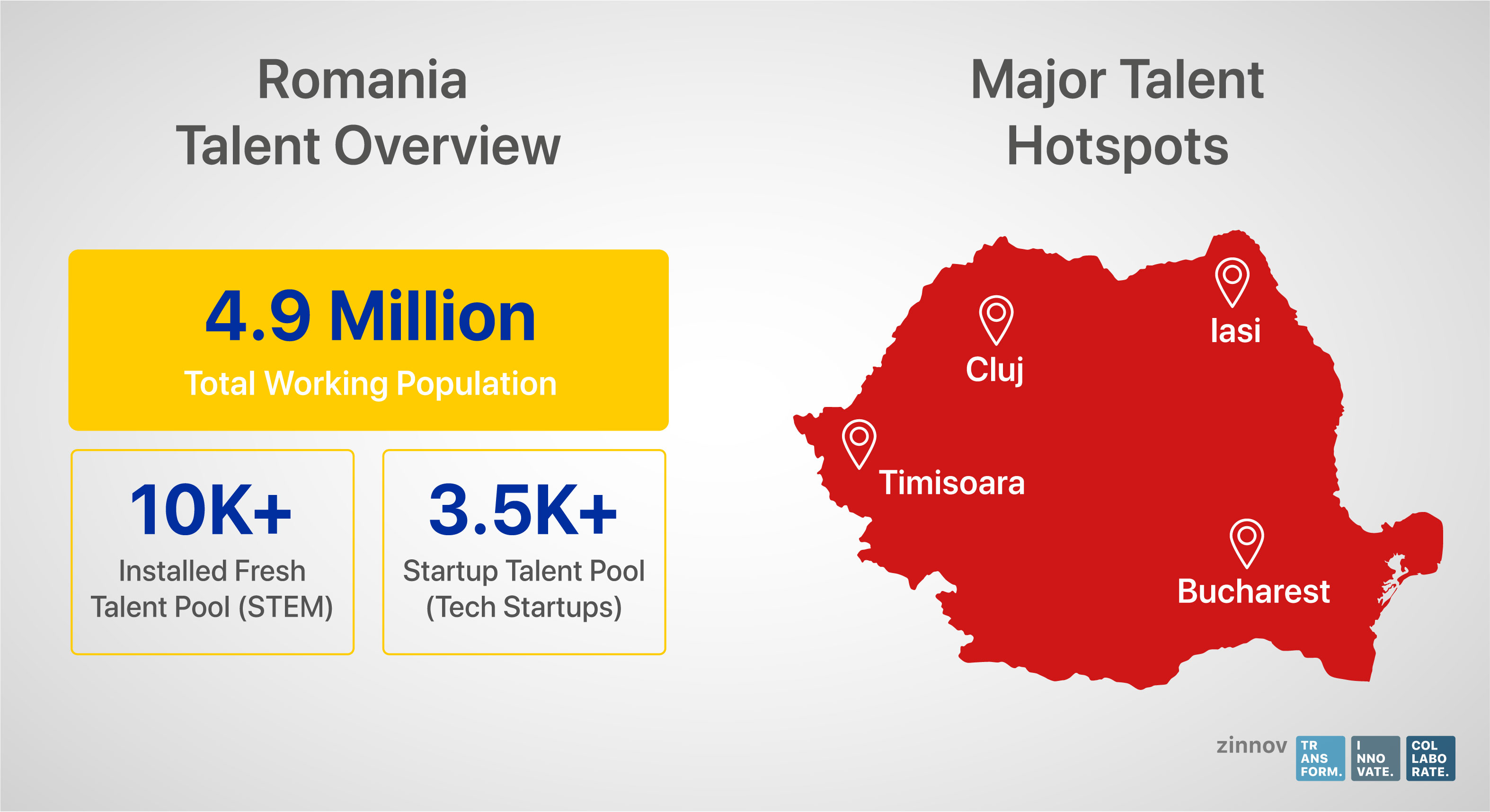 Romania Talent overview and Talent Hotspots