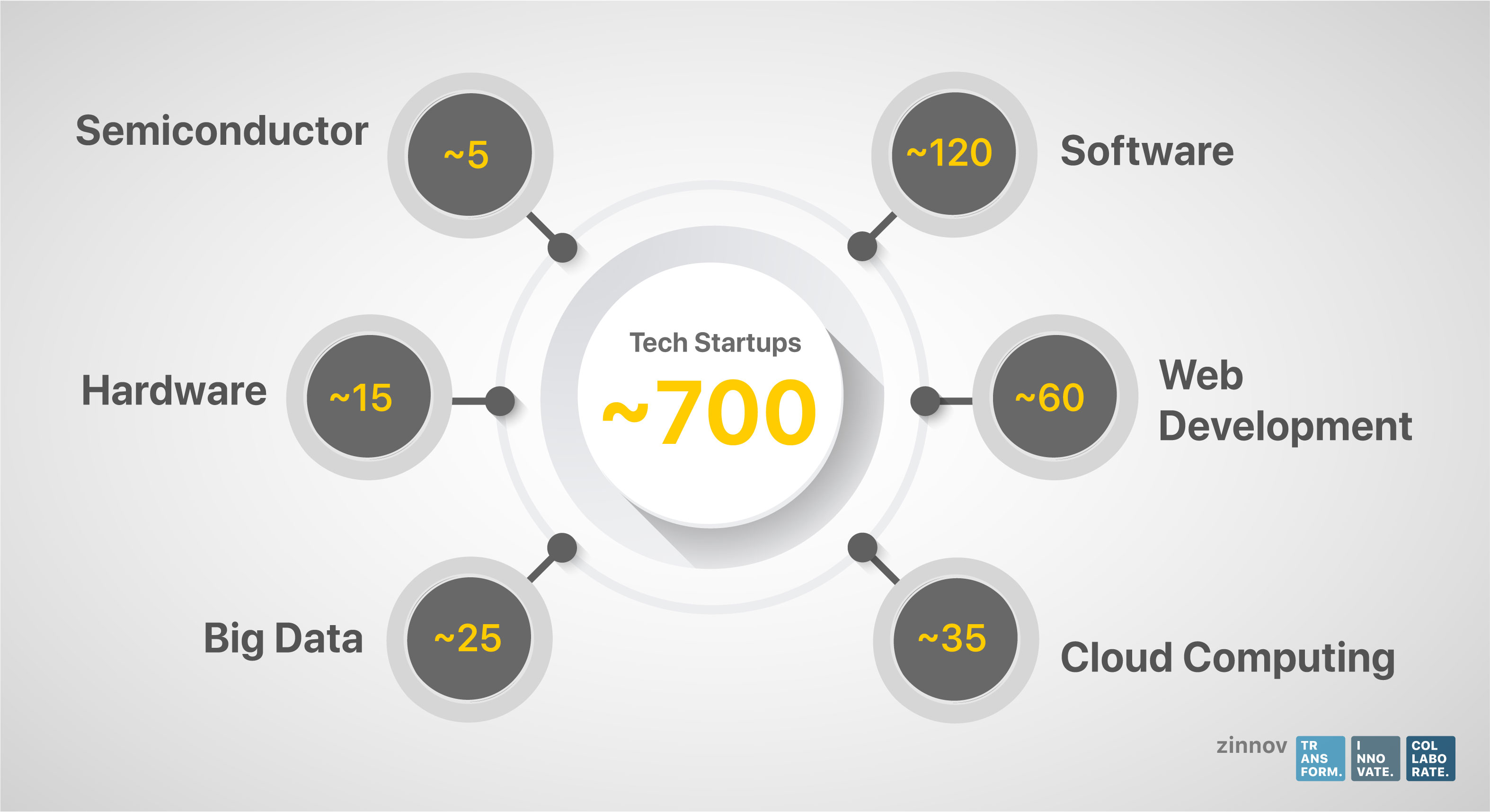 Romania Technology Startup