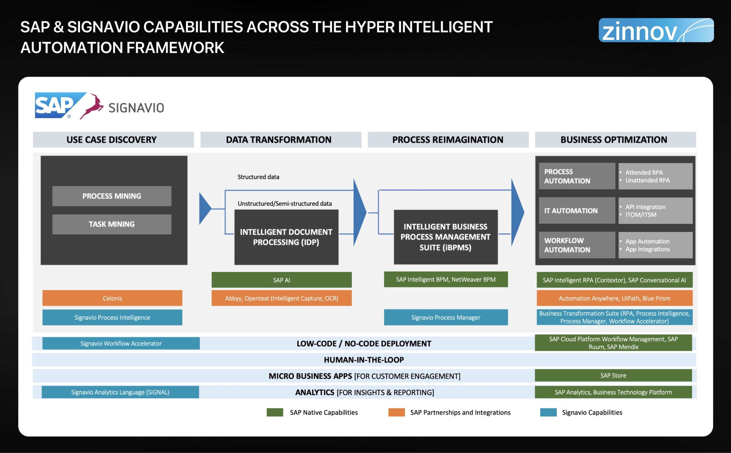 SAP-Signavio acquisition