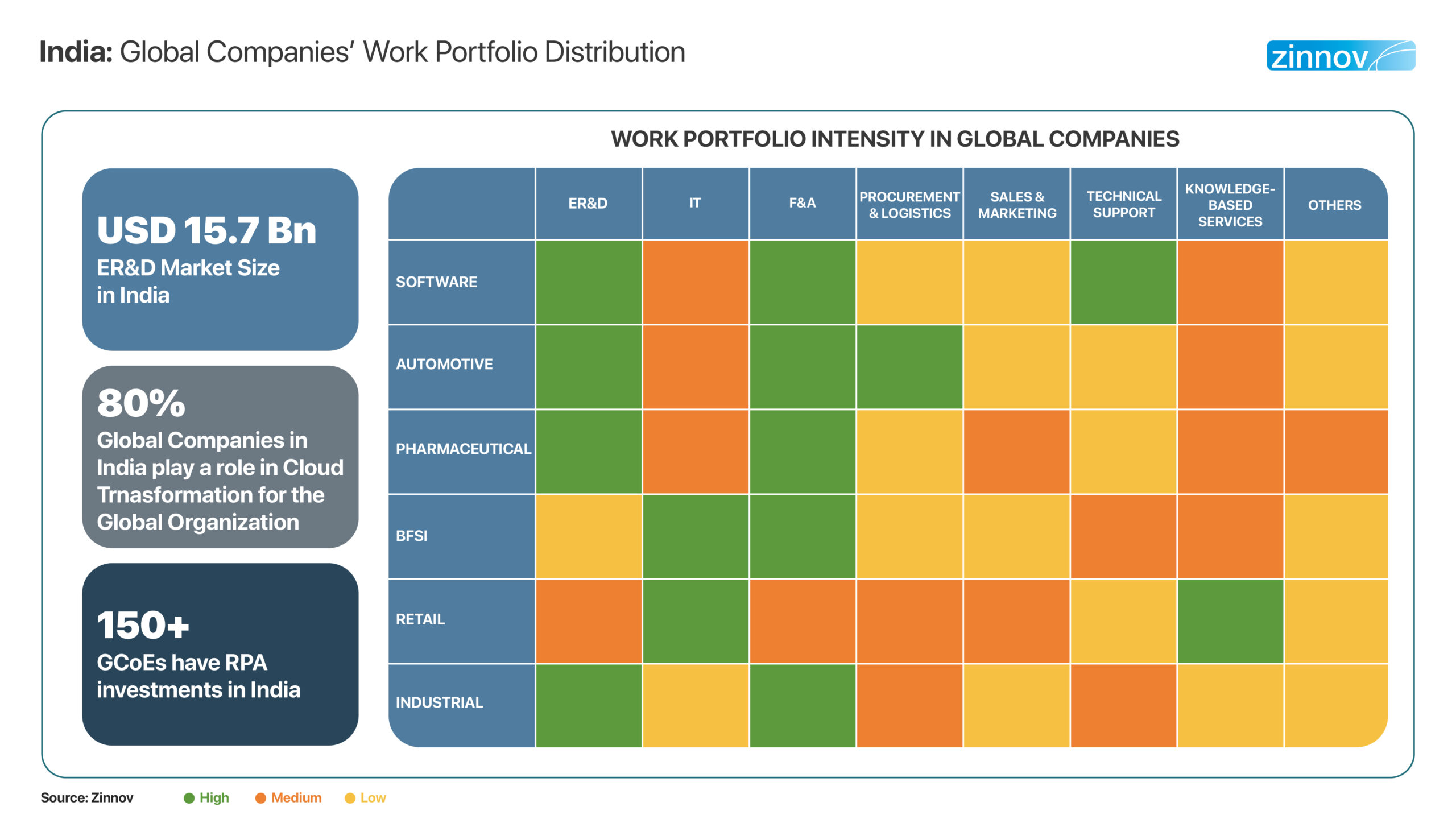 Work portfolio intensity in global companies 