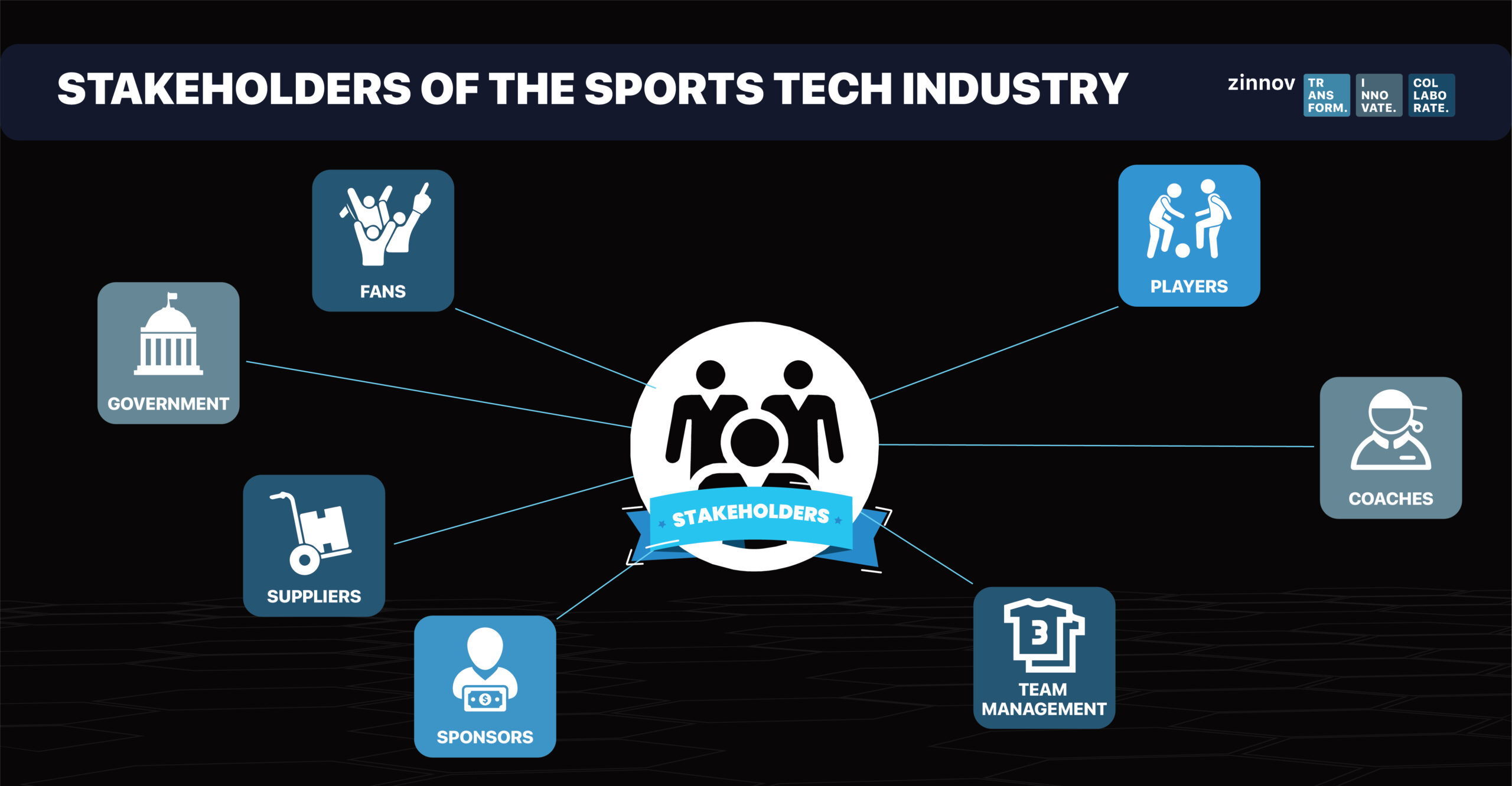 Stakeholders of the sports tech industry 