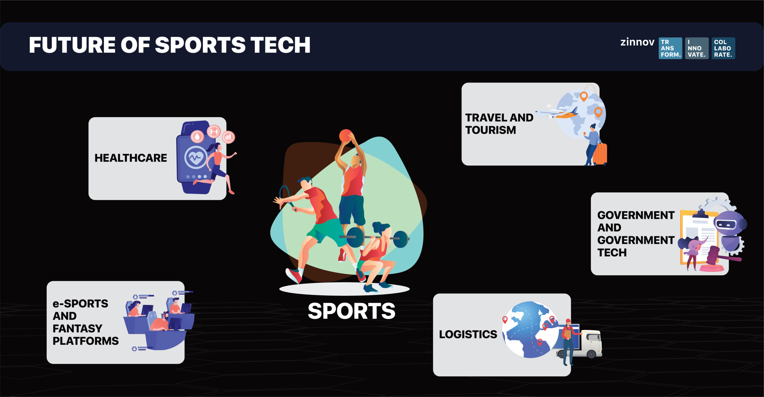 Future of the sports tech