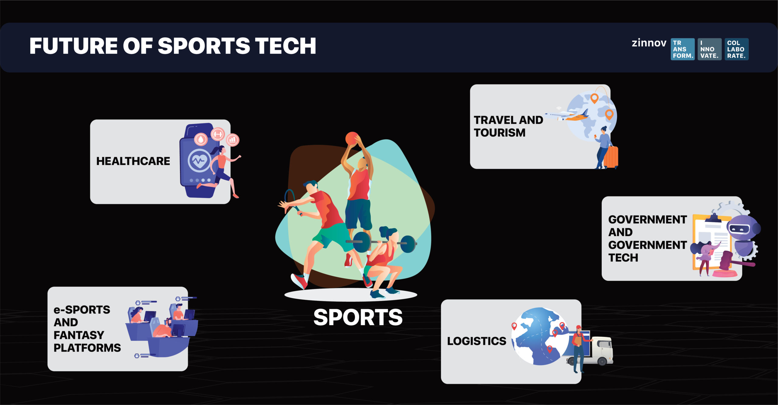 Sportix India: Sports Infrastructure  Training – Sportix – A Sports  Revolution – Sports Outsourcing and Training Company in Jodhpur Rajasthan