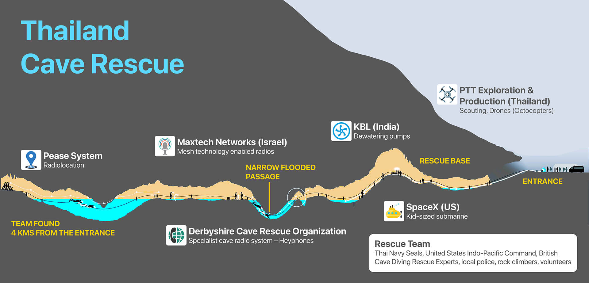 Thailand Cave Rescue Operation How Technology Saved Lives Zinnov   Thai Cave4 