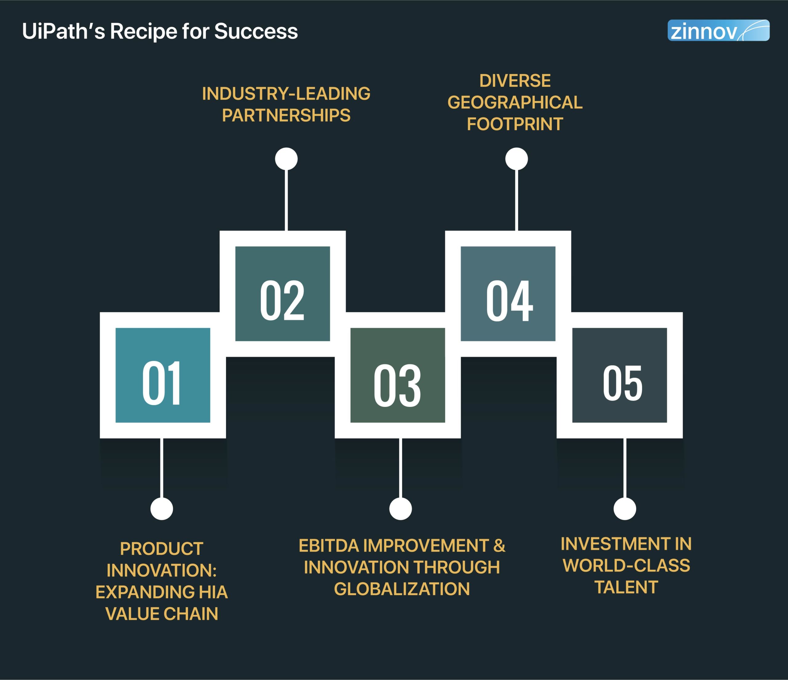 UiPath's recipe for success