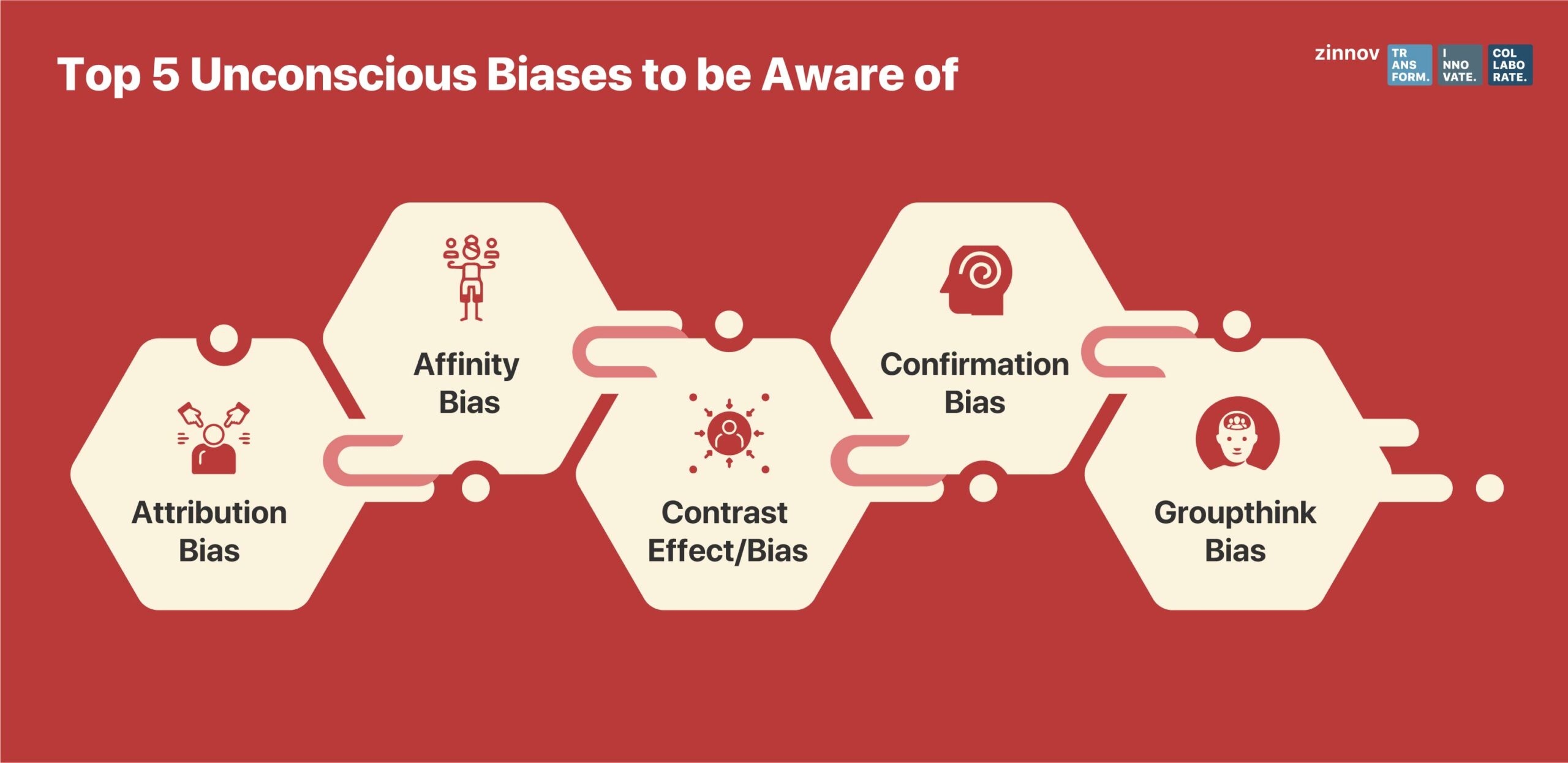 Top 5 unconscious biases to be aware of