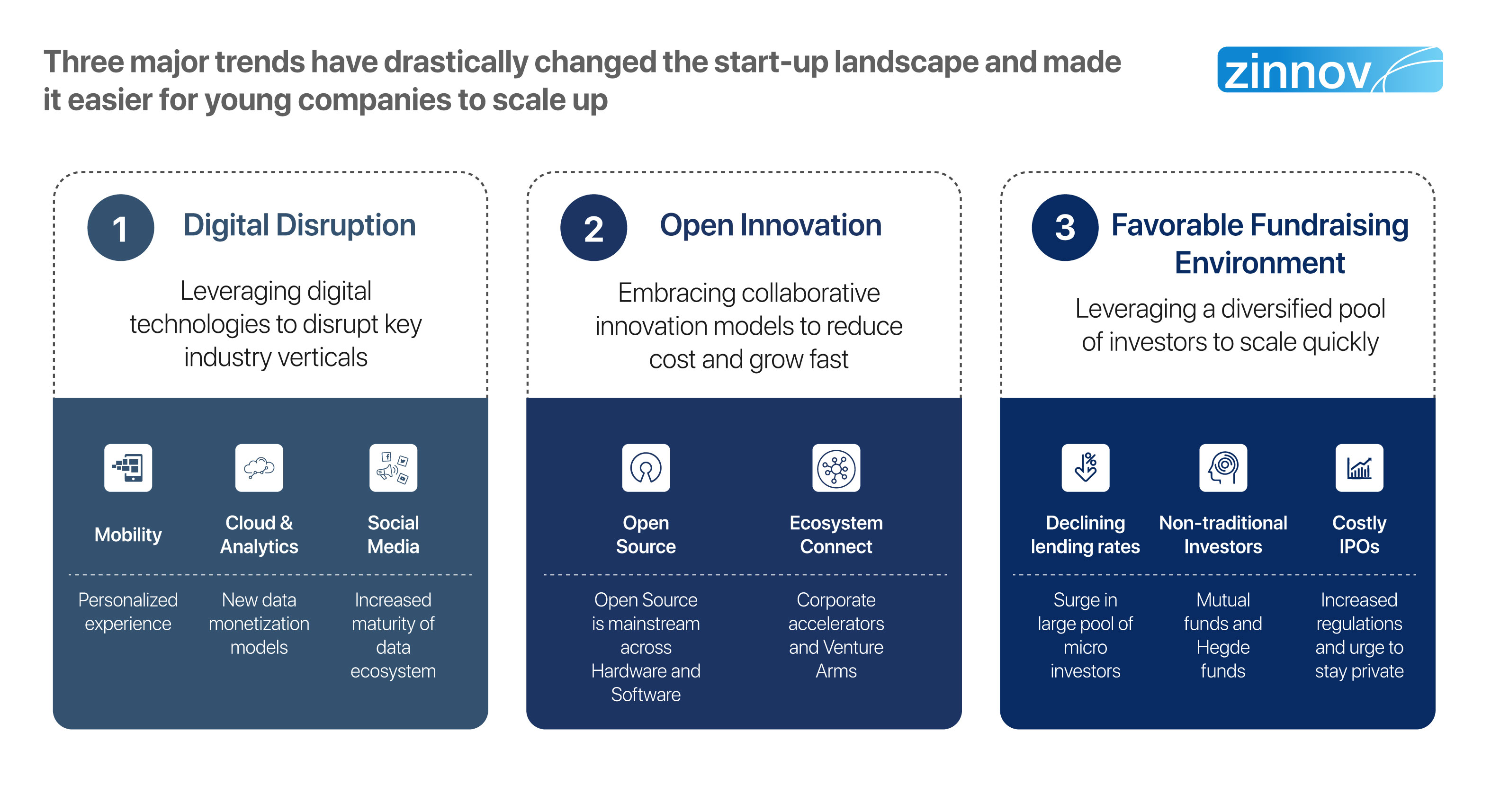 Three major trends for young start-ups  to scale up