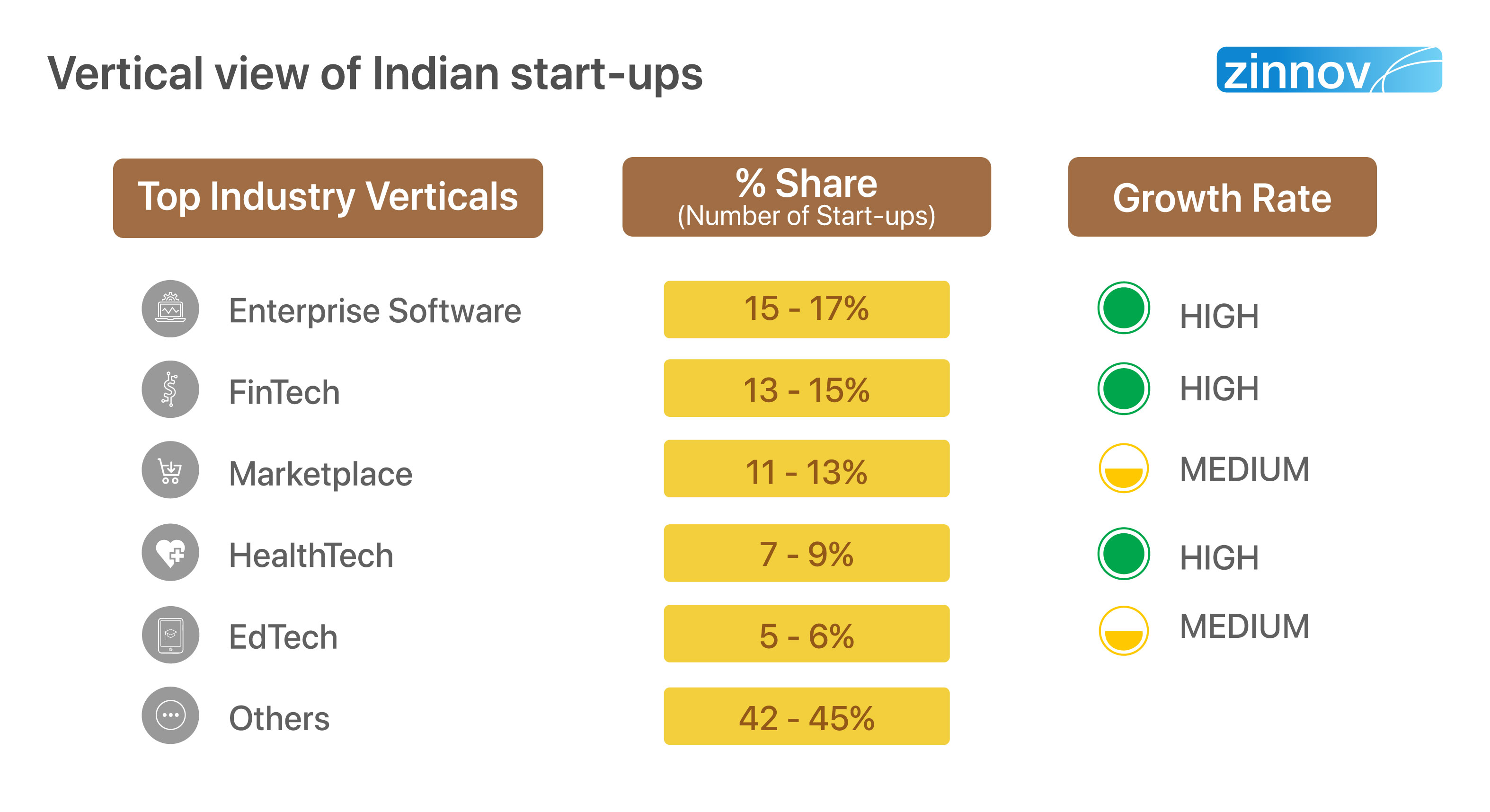 vertical view of Indian start-ups
