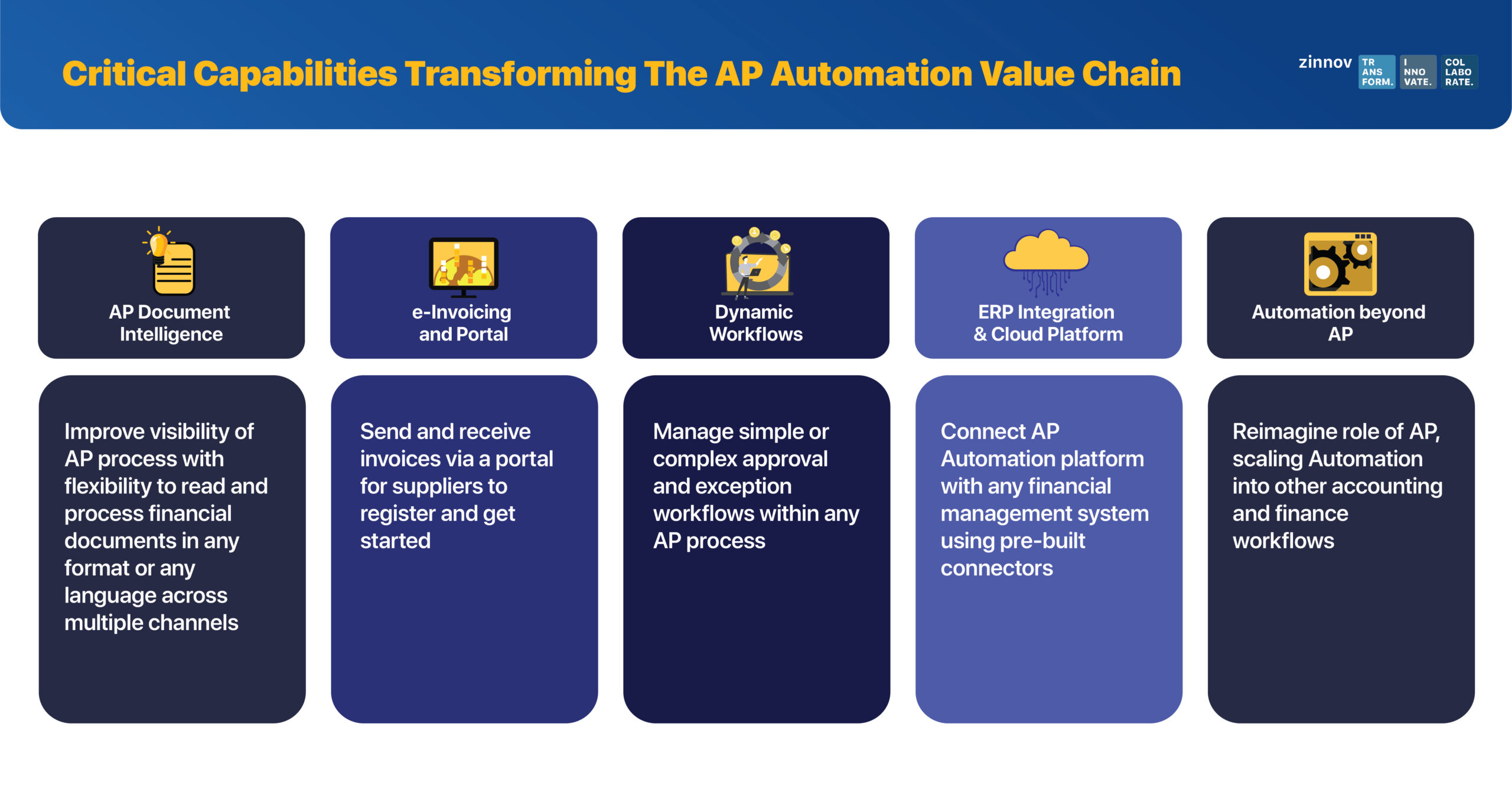 Critical capabilities transforming the AP automation value chain