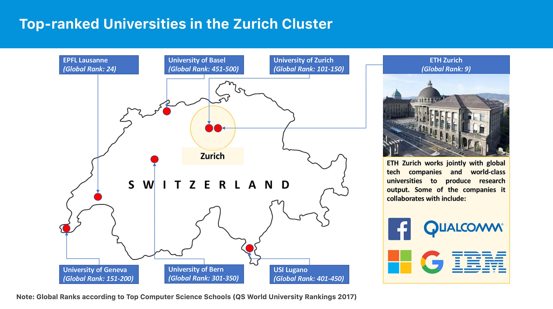 Top-ranked universities in the Zurich cluster