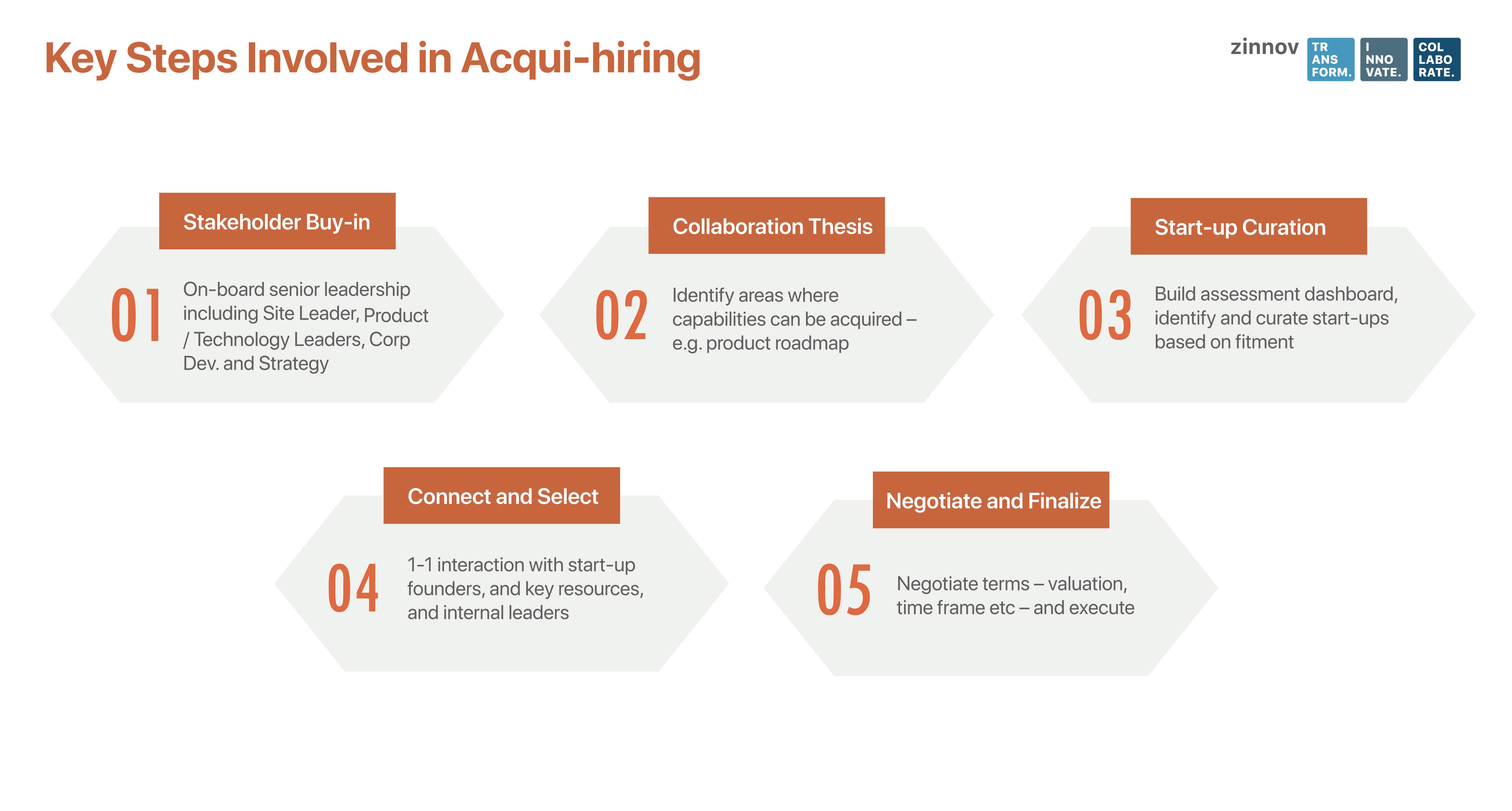 Key Steps in Acqui-hiring