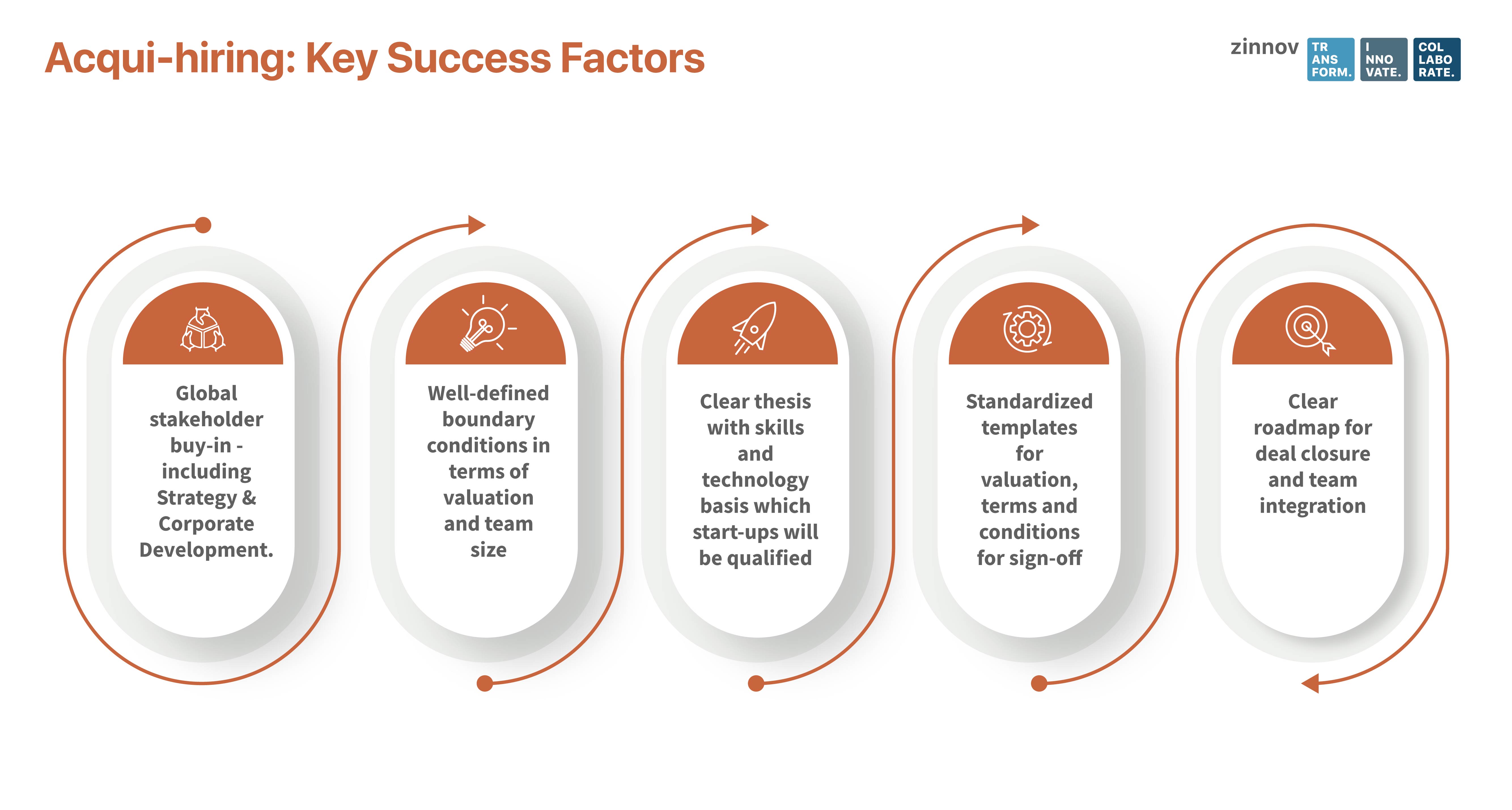 Success Factors of Acqui-hiring