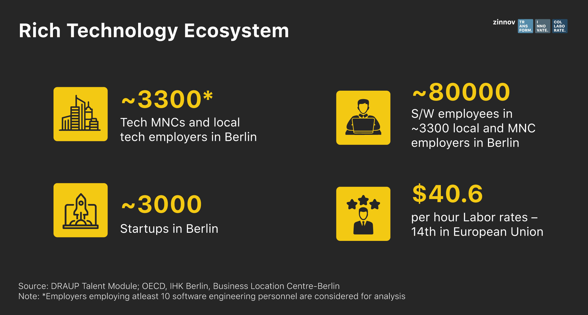 Berlin Technology Ecosystem