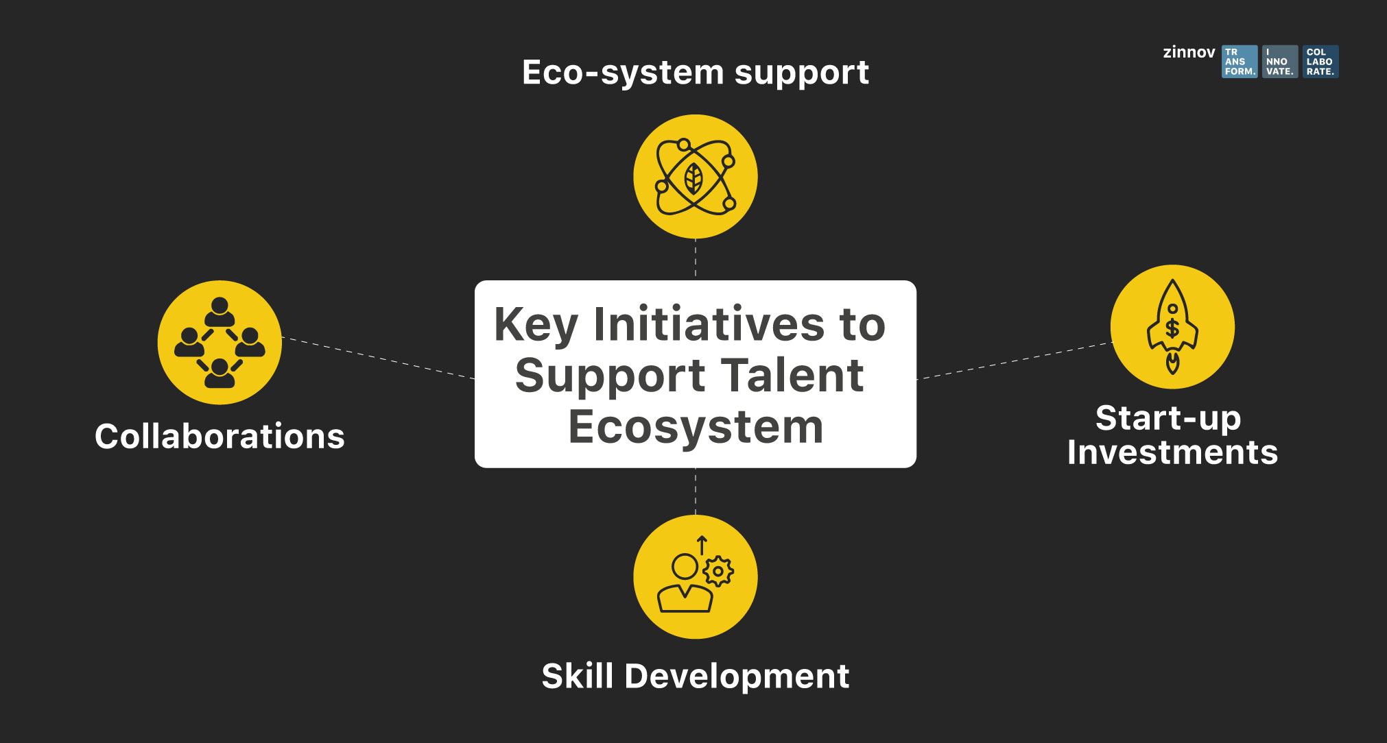 Berlin AI Talent Ecosystem