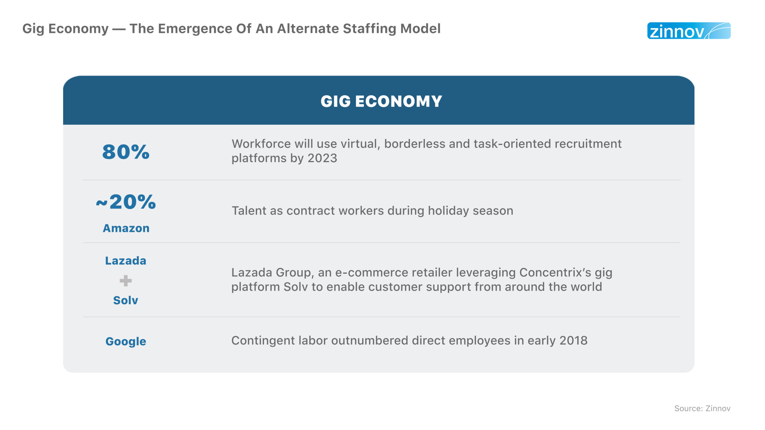 Gig Economy — the emergence of an alternate staffing model
