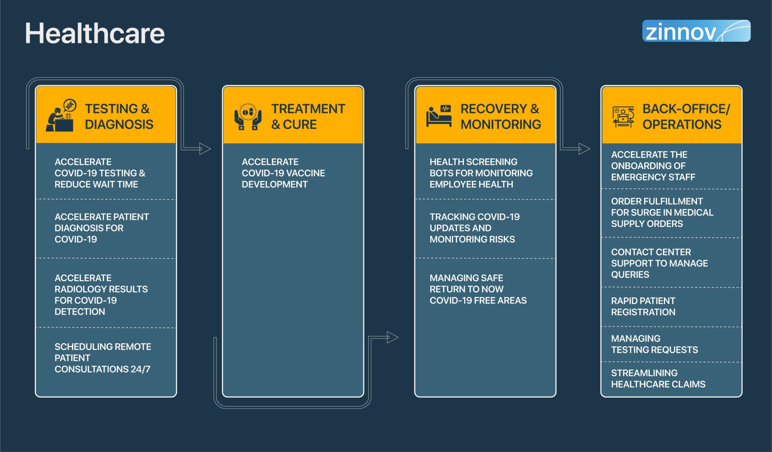 RPA Use Cases in Healthcare