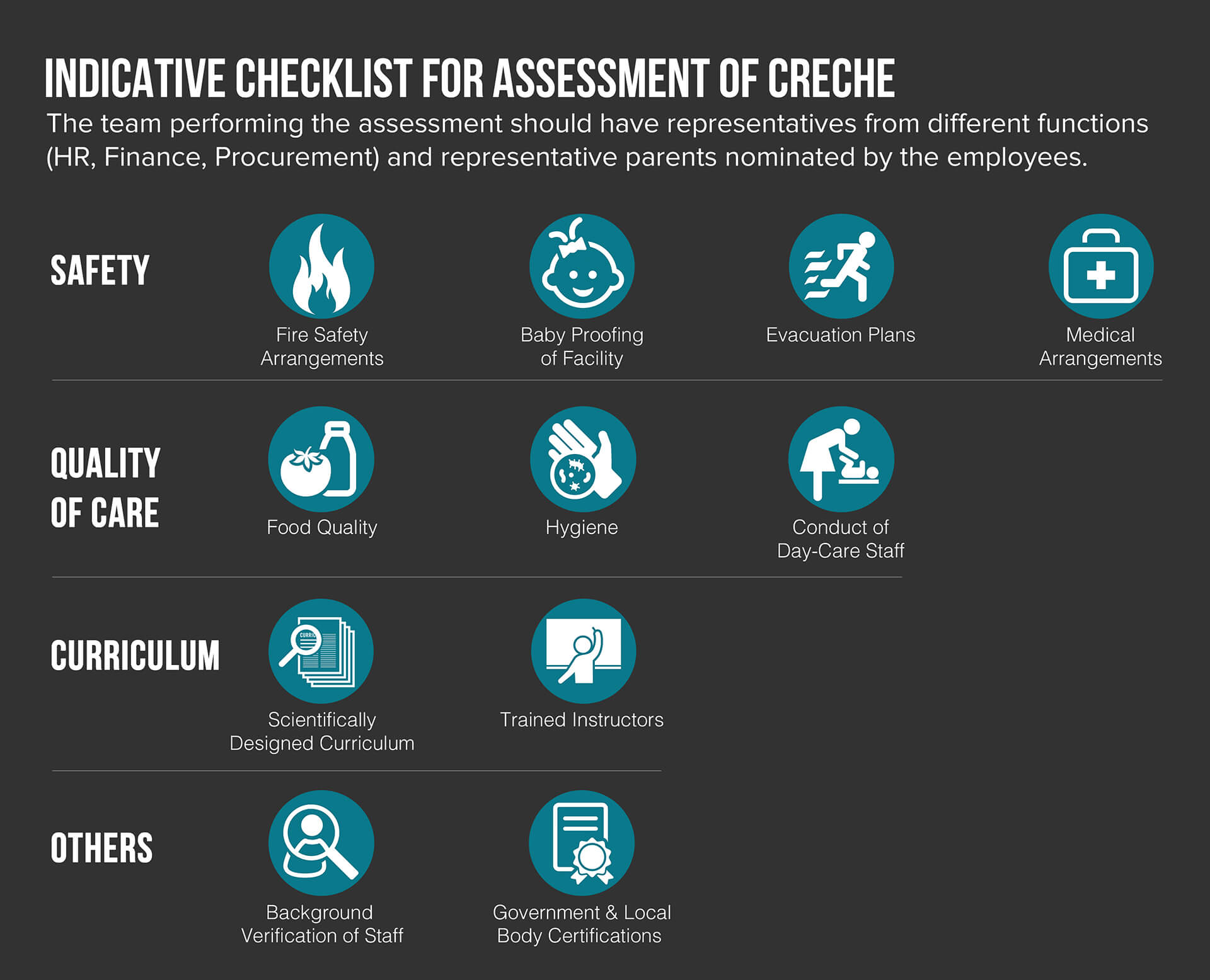 Indicative checklist for assessment of Creche